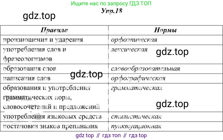 Русский язык, 10-11 класс Учебник, авторы: Греков Василий Фёдорович, Крючков Сергей Ефимович, Чешко Лев Антонович, Николина Наталия Анатольевна, Богданова Галина Александровна, издательство Просвещение, Москва, 2015, бежевого цвета, страница 18, номер 18, Решение 3