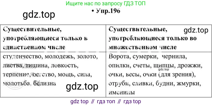 Русский язык, 10-11 класс Учебник, авторы: Греков Василий Фёдорович, Крючков Сергей Ефимович, Чешко Лев Антонович, Николина Наталия Анатольевна, Богданова Галина Александровна, издательство Просвещение, Москва, 2015, бежевого цвета, страница 133, номер 196, Решение 3