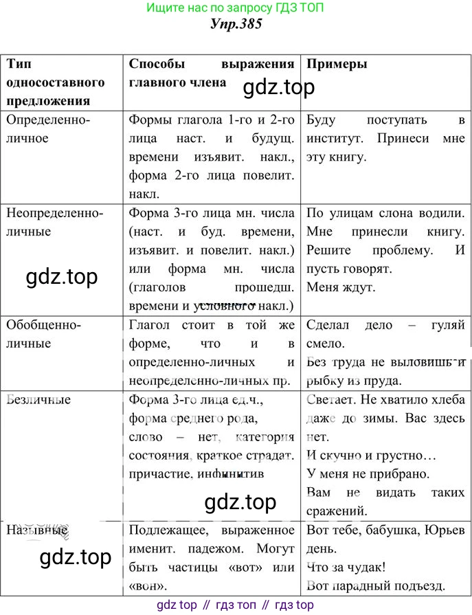 Русский язык, 10-11 класс Учебник, авторы: Греков Василий Фёдорович, Крючков Сергей Ефимович, Чешко Лев Антонович, Николина Наталия Анатольевна, Богданова Галина Александровна, издательство Просвещение, Москва, 2015, бежевого цвета, страница 251, номер 385, Решение 3