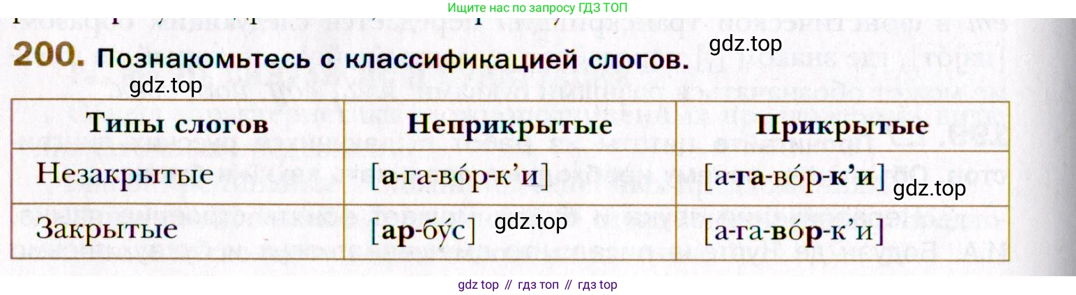 Русский язык, 10 класс Учебник, автор: Гусарова Ирина Васильевна, издательство Просвещение, Москва, 2021, коричневого цвета, Часть 5, страница 314, номер 200, Условие