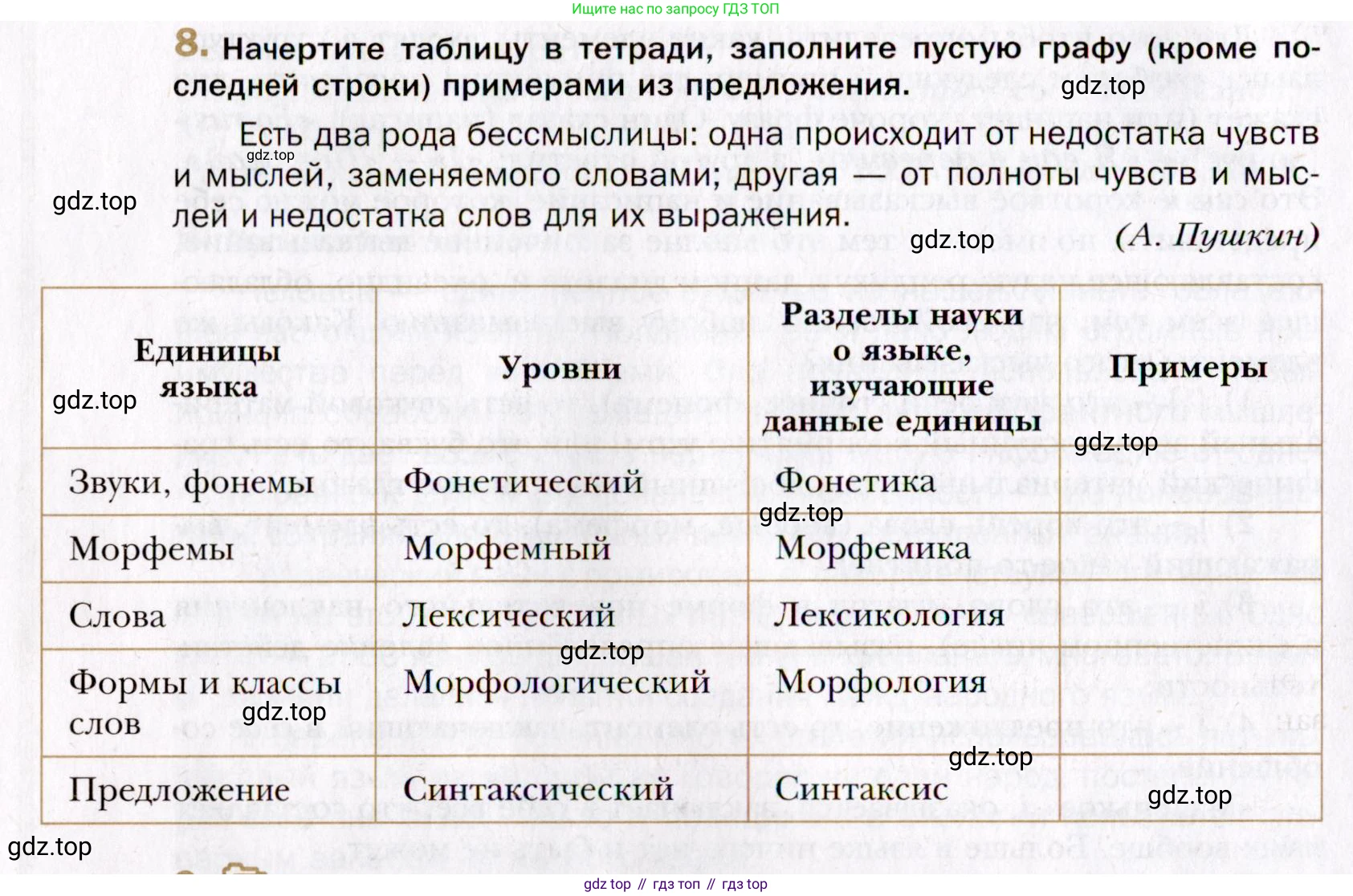 Русский язык, 10 класс Учебник, автор: Гусарова Ирина Васильевна, издательство Просвещение, Москва, 2021, коричневого цвета, Часть 1, страница 12, номер 8, Условие