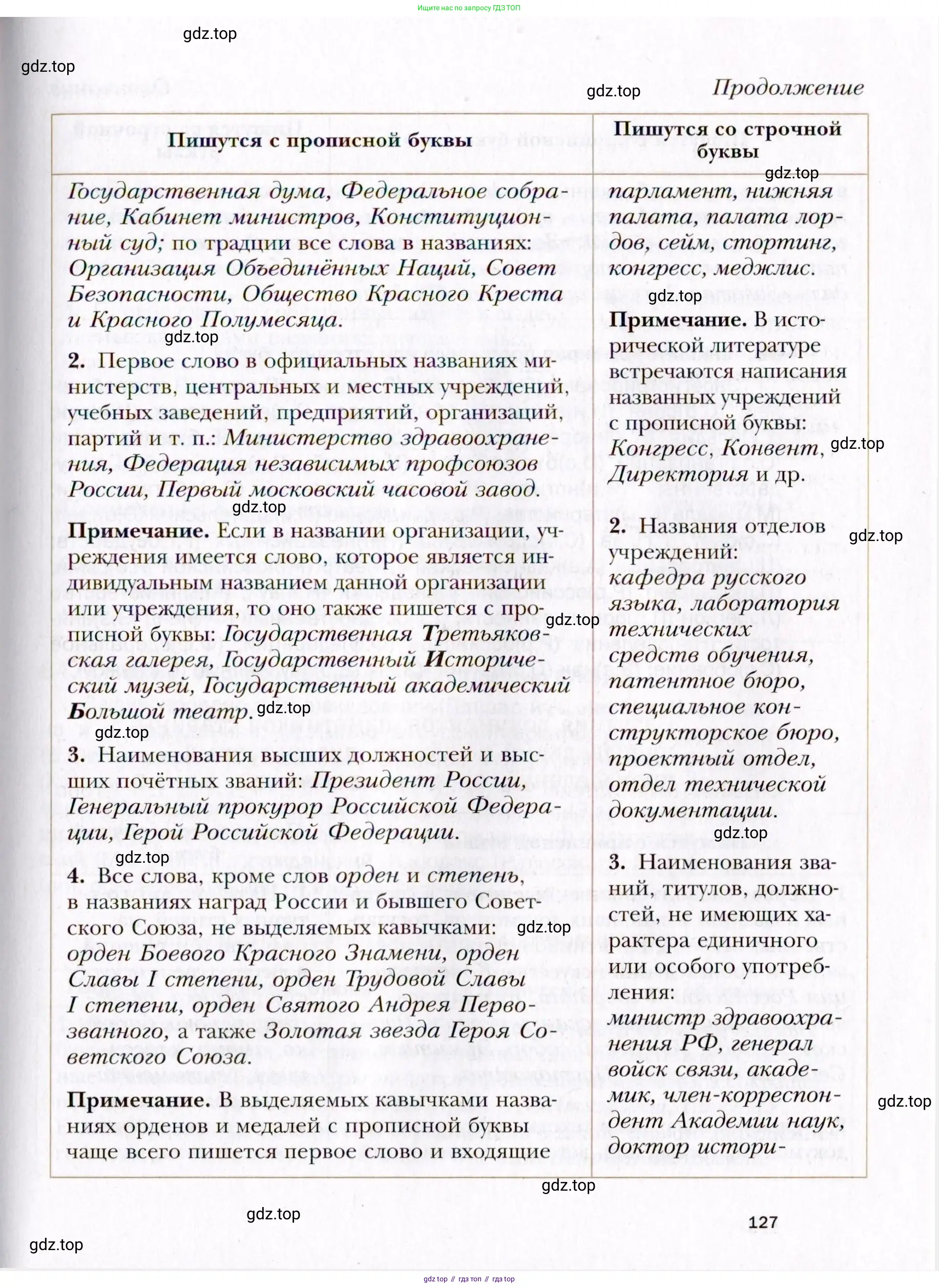 Русский язык, 10 класс Учебник, автор: Гусарова Ирина Васильевна, издательство Просвещение, Москва, 2021, коричневого цвета, страница 127