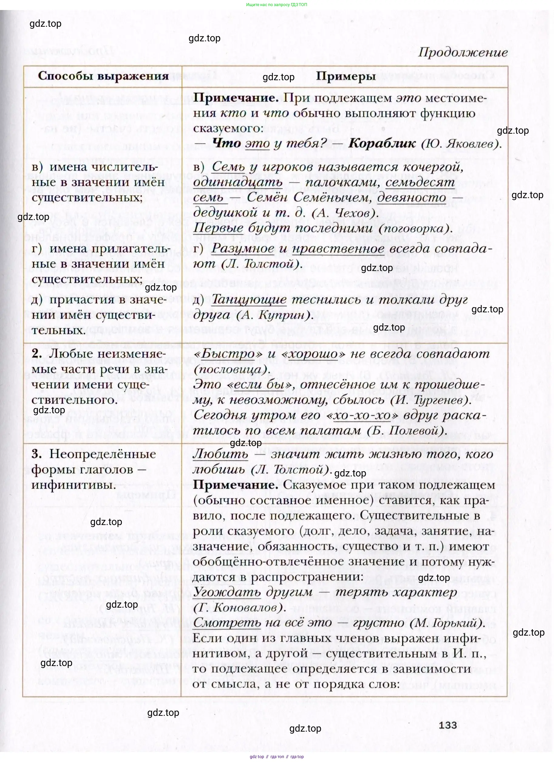 Русский язык, 10 класс Учебник, автор: Гусарова Ирина Васильевна, издательство Просвещение, Москва, 2021, коричневого цвета, страница 133