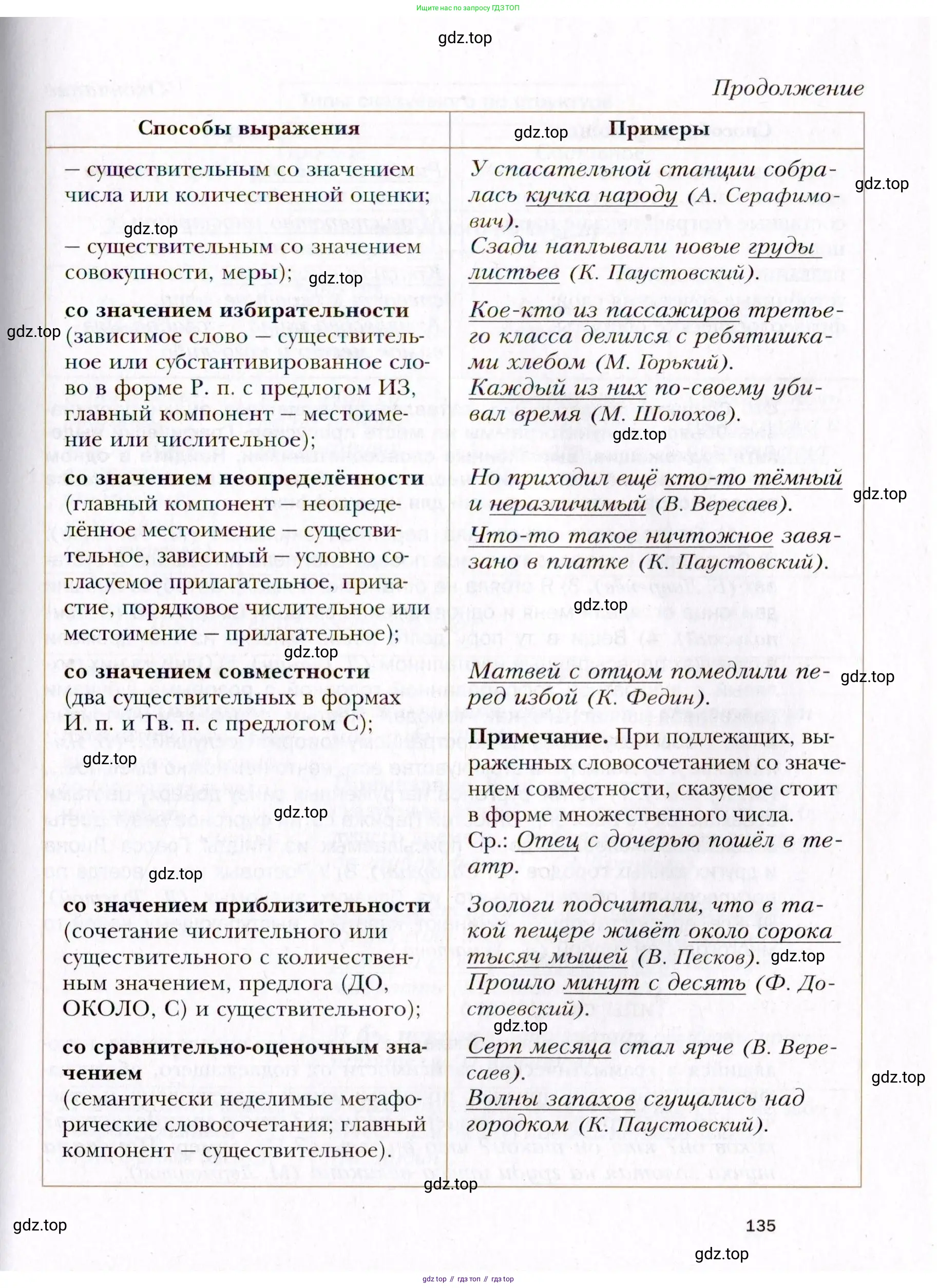 Русский язык, 10 класс Учебник, автор: Гусарова Ирина Васильевна, издательство Просвещение, Москва, 2021, коричневого цвета, страница 135
