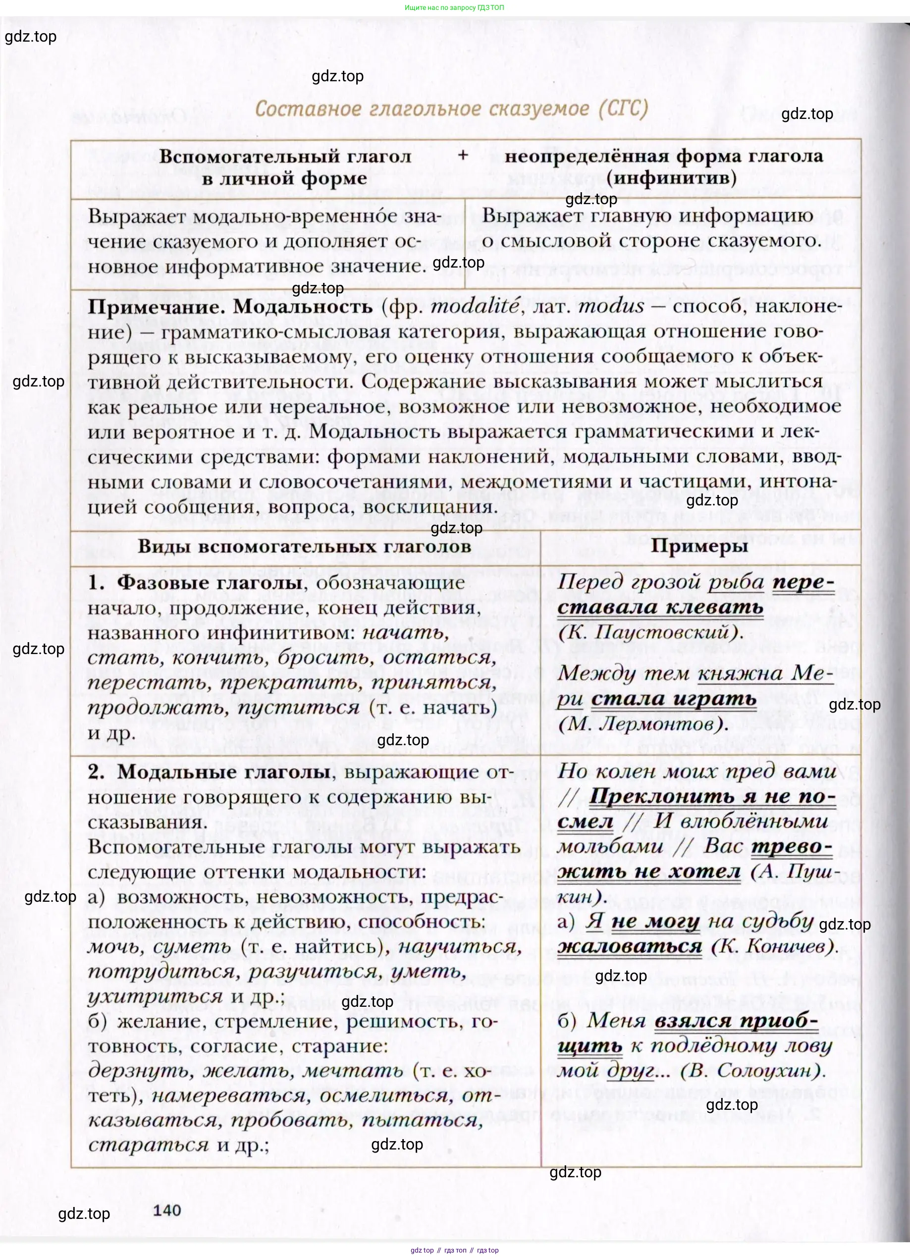 Русский язык, 10 класс Учебник, автор: Гусарова Ирина Васильевна, издательство Просвещение, Москва, 2021, коричневого цвета, страница 140