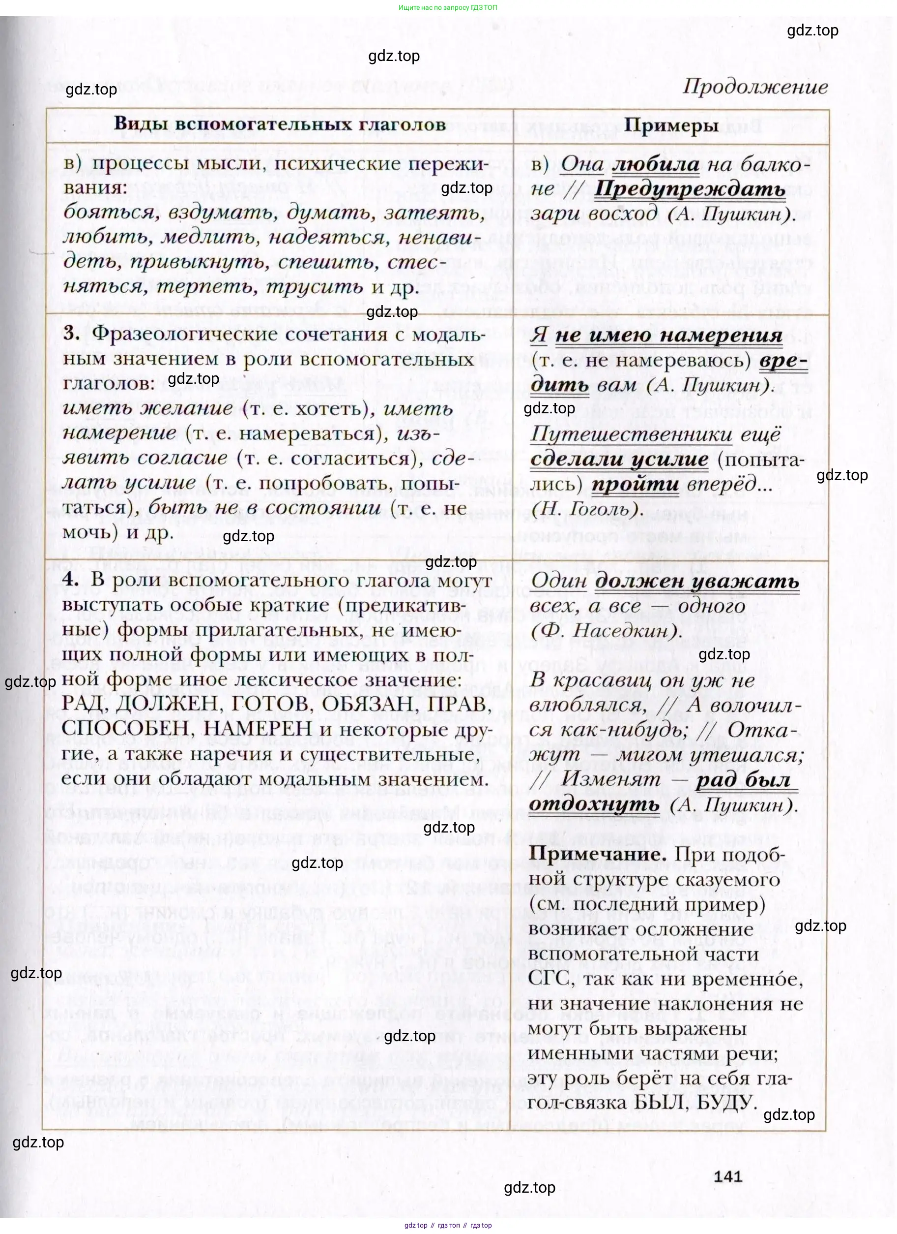 Русский язык, 10 класс Учебник, автор: Гусарова Ирина Васильевна, издательство Просвещение, Москва, 2021, коричневого цвета, страница 141