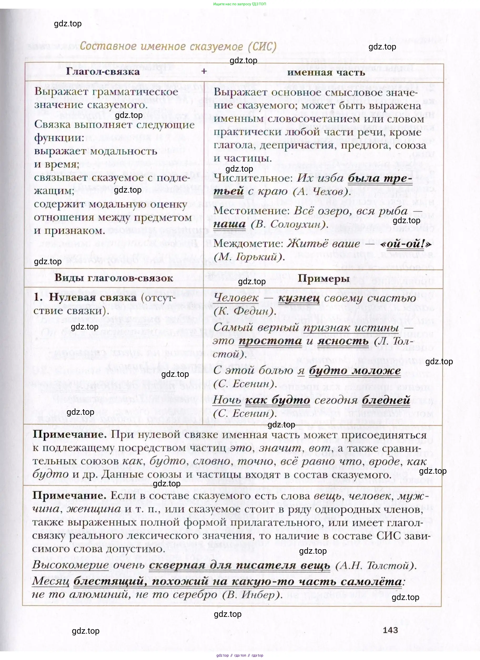 Русский язык, 10 класс Учебник, автор: Гусарова Ирина Васильевна, издательство Просвещение, Москва, 2021, коричневого цвета, страница 143
