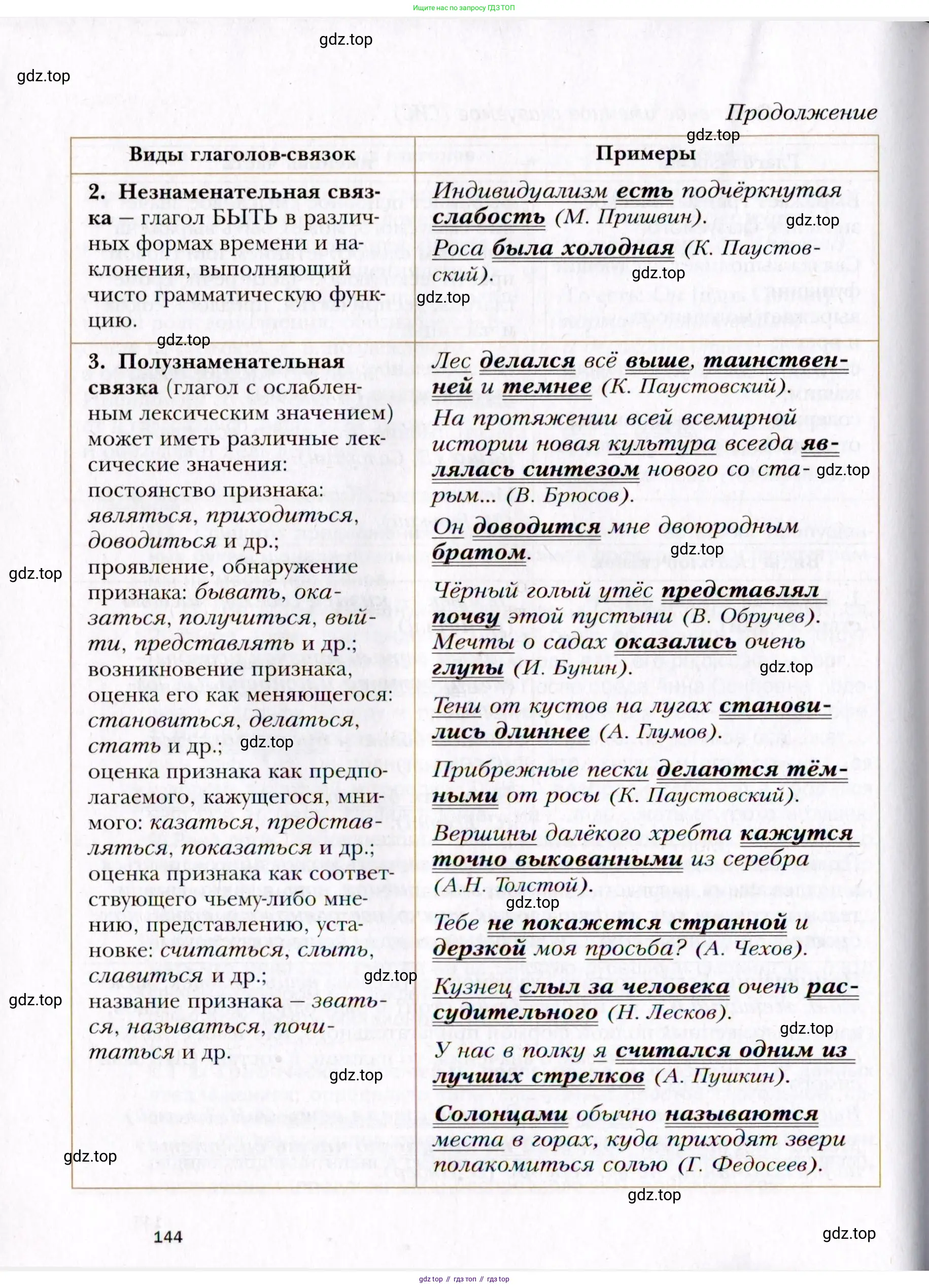 Русский язык, 10 класс Учебник, автор: Гусарова Ирина Васильевна, издательство Просвещение, Москва, 2021, коричневого цвета, страница 144