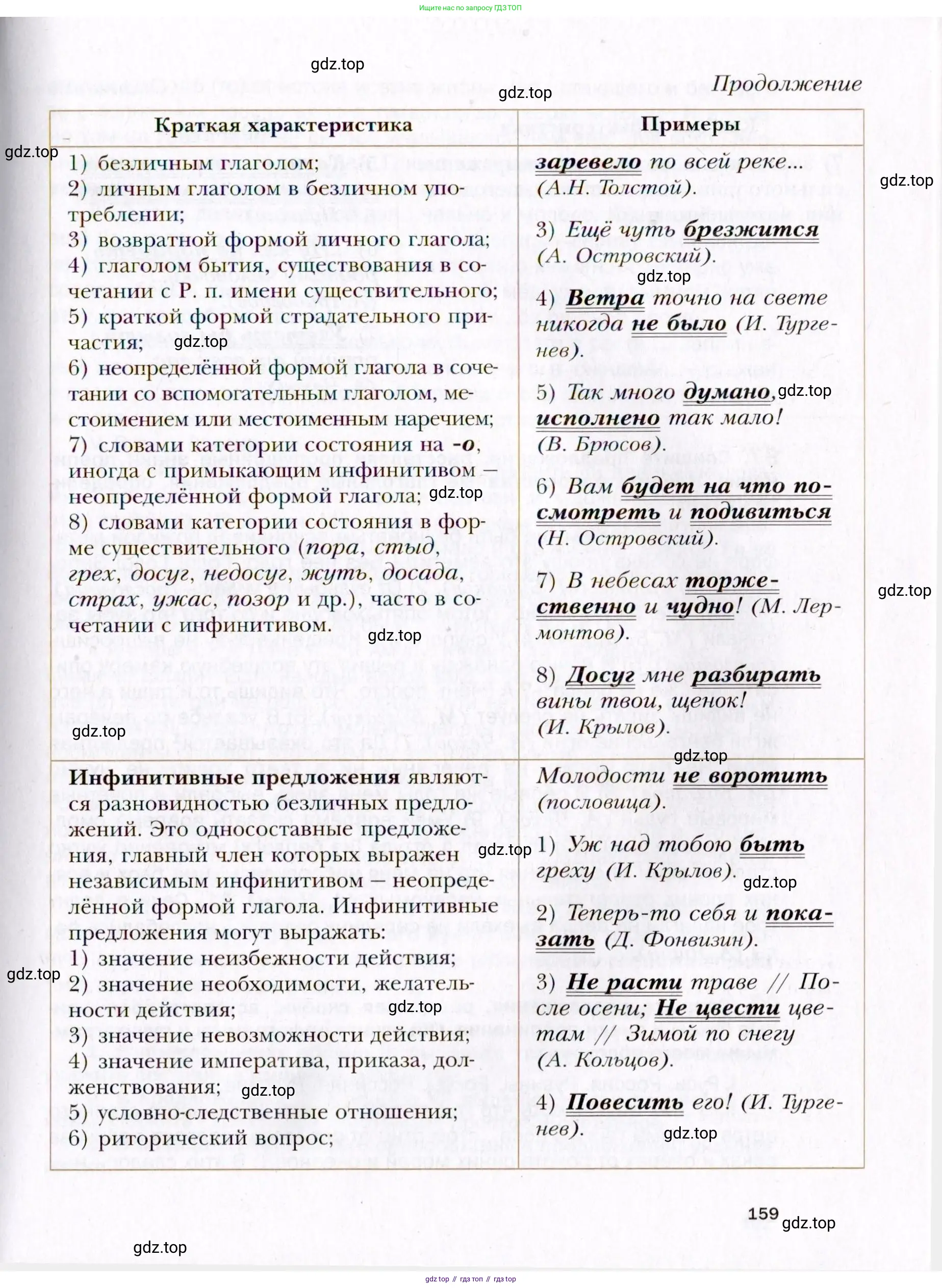 Русский язык, 10 класс Учебник, автор: Гусарова Ирина Васильевна, издательство Просвещение, Москва, 2021, коричневого цвета, страница 159