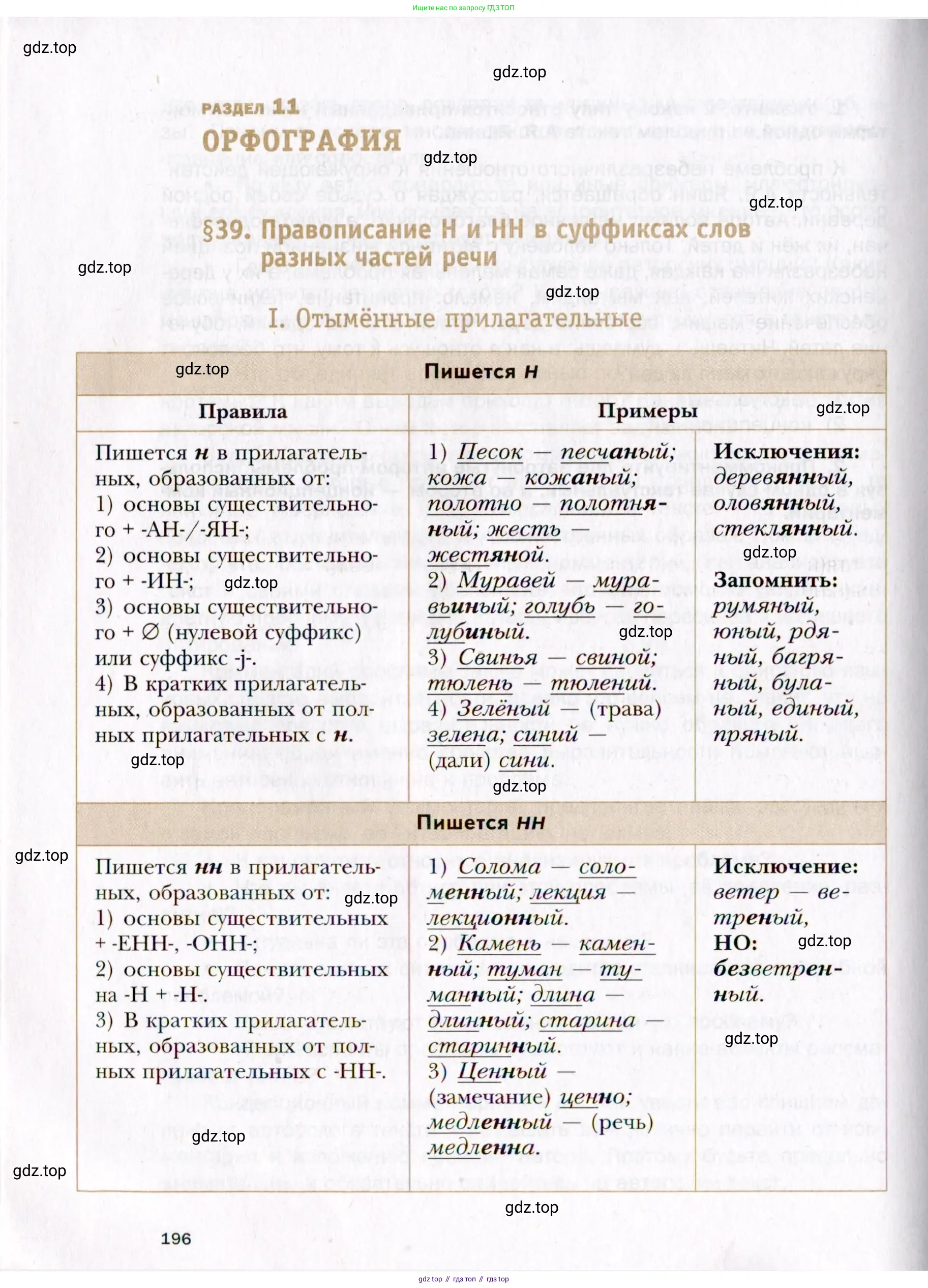 Русский язык, 10 класс Учебник, автор: Гусарова Ирина Васильевна, издательство Просвещение, Москва, 2021, коричневого цвета, страница 196