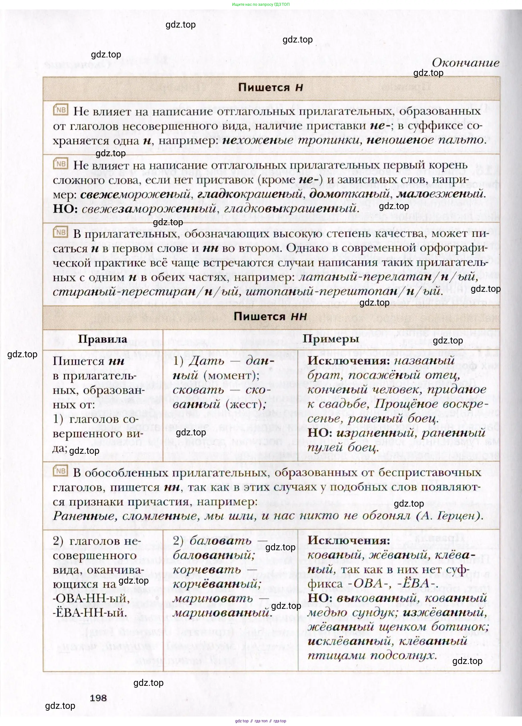 Русский язык, 10 класс Учебник, автор: Гусарова Ирина Васильевна, издательство Просвещение, Москва, 2021, коричневого цвета, страница 198