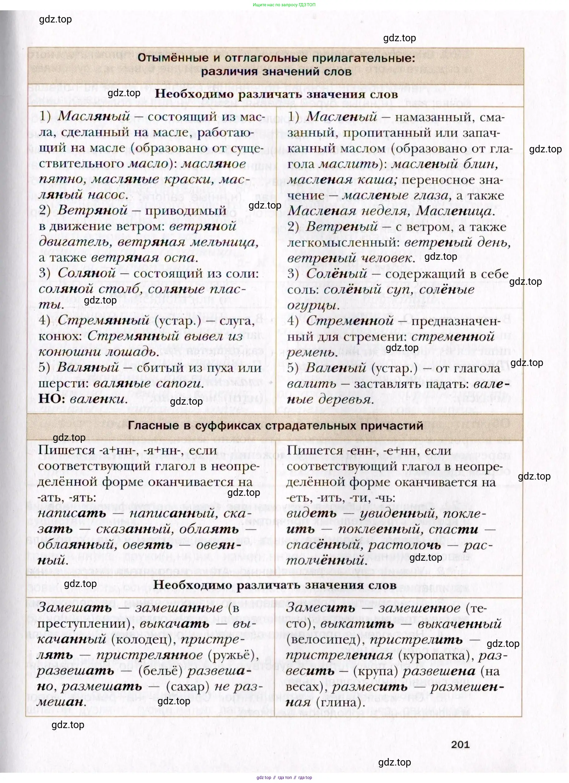 Русский язык, 10 класс Учебник, автор: Гусарова Ирина Васильевна, издательство Просвещение, Москва, 2021, коричневого цвета, страница 201