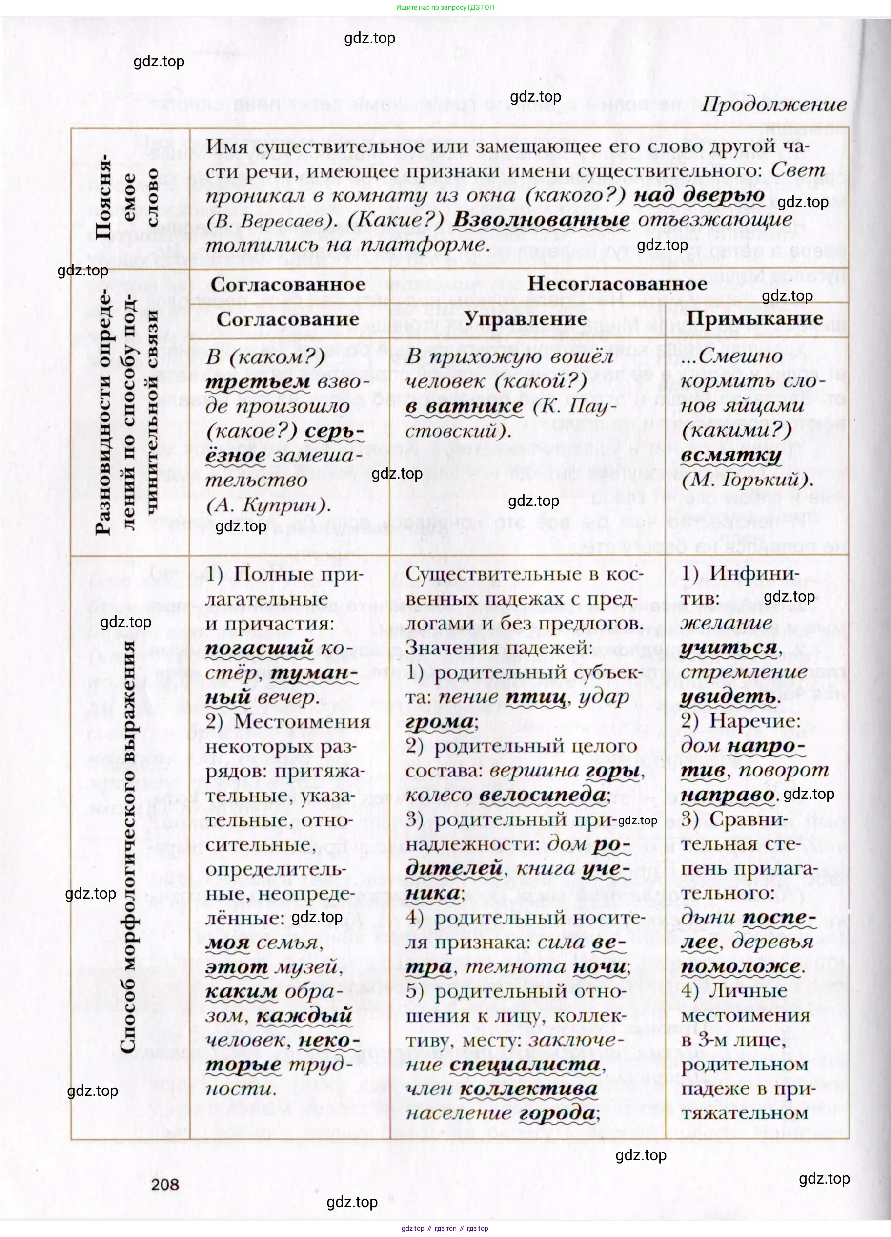Русский язык, 10 класс Учебник, автор: Гусарова Ирина Васильевна, издательство Просвещение, Москва, 2021, коричневого цвета, страница 208