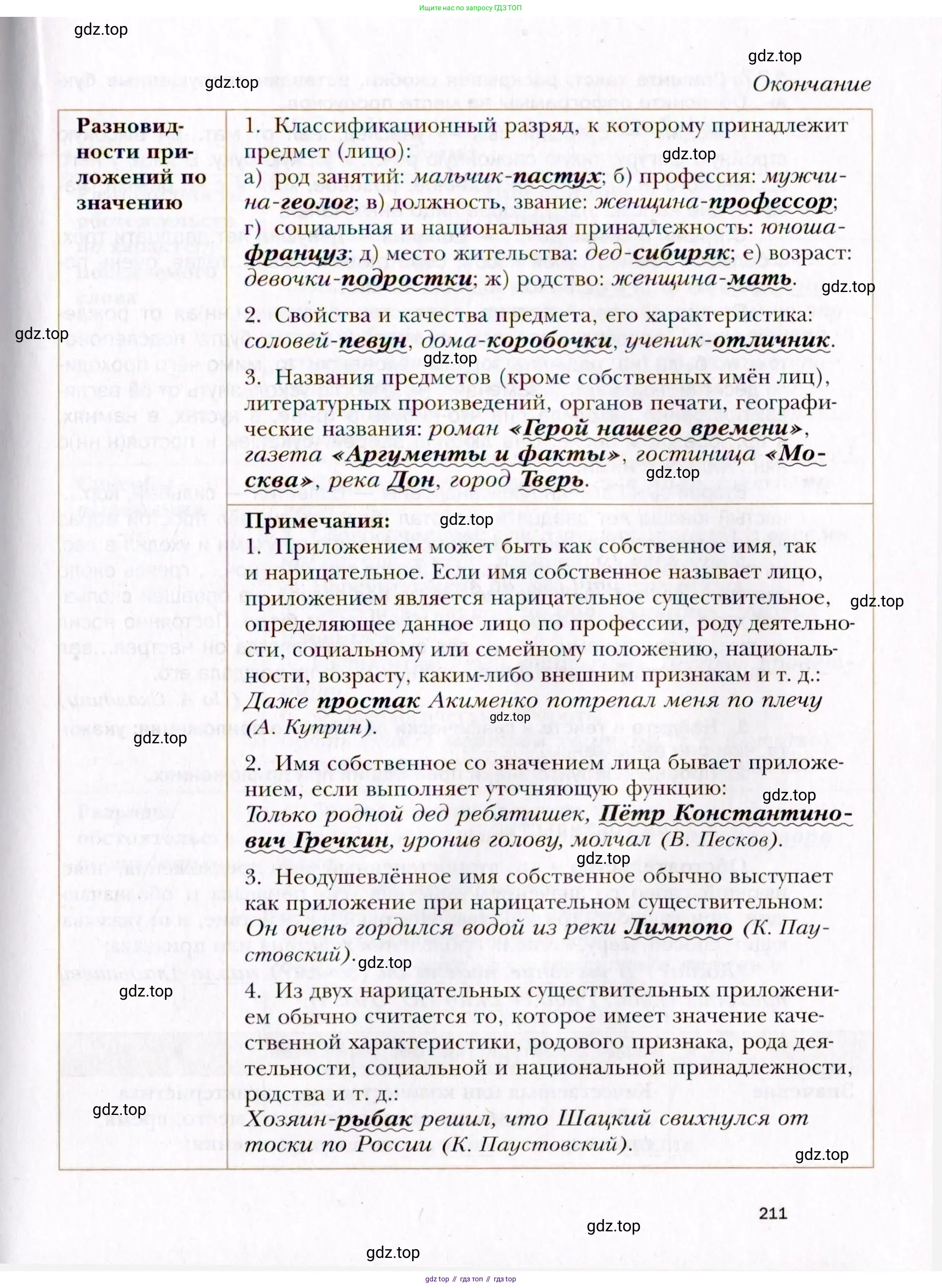 Русский язык, 10 класс Учебник, автор: Гусарова Ирина Васильевна, издательство Просвещение, Москва, 2021, коричневого цвета, страница 211