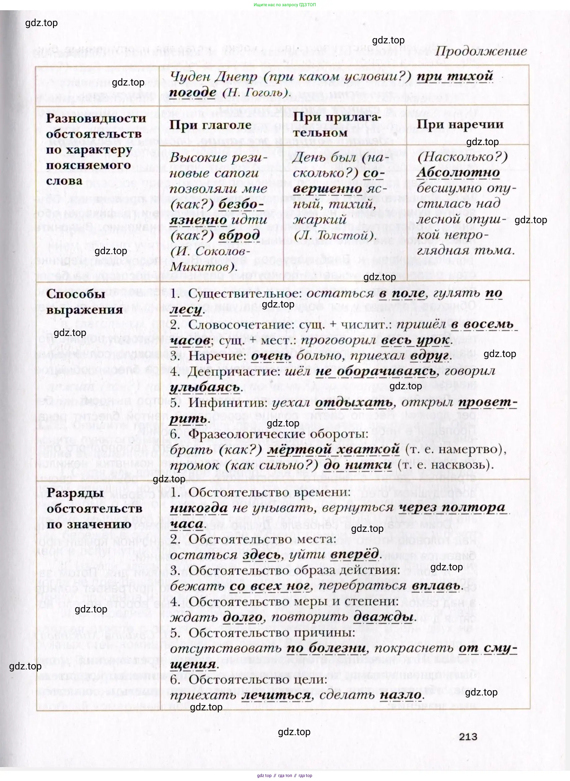 Русский язык, 10 класс Учебник, автор: Гусарова Ирина Васильевна, издательство Просвещение, Москва, 2021, коричневого цвета, страница 213