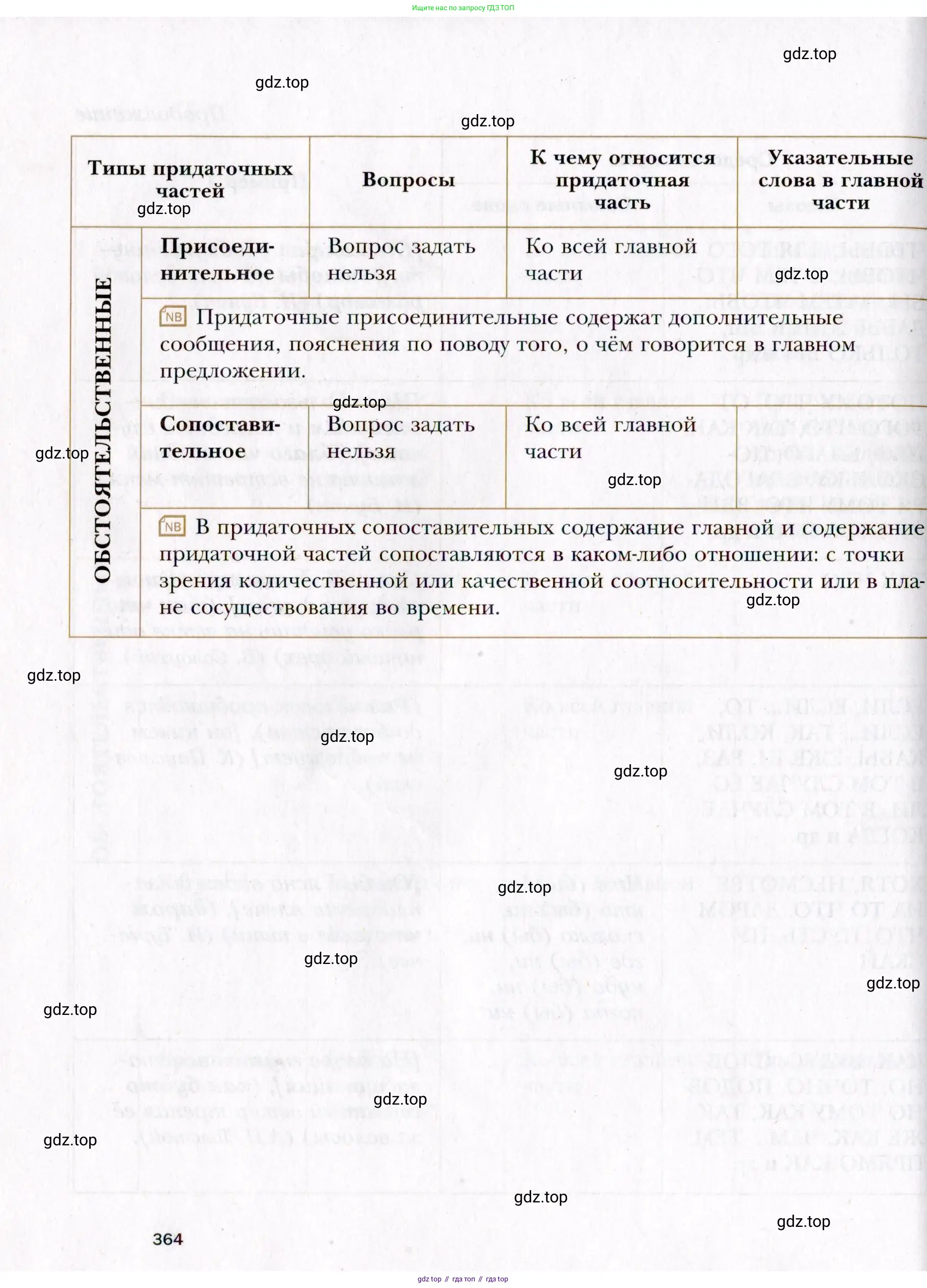 Русский язык, 10 класс Учебник, автор: Гусарова Ирина Васильевна, издательство Просвещение, Москва, 2021, коричневого цвета, страница 364