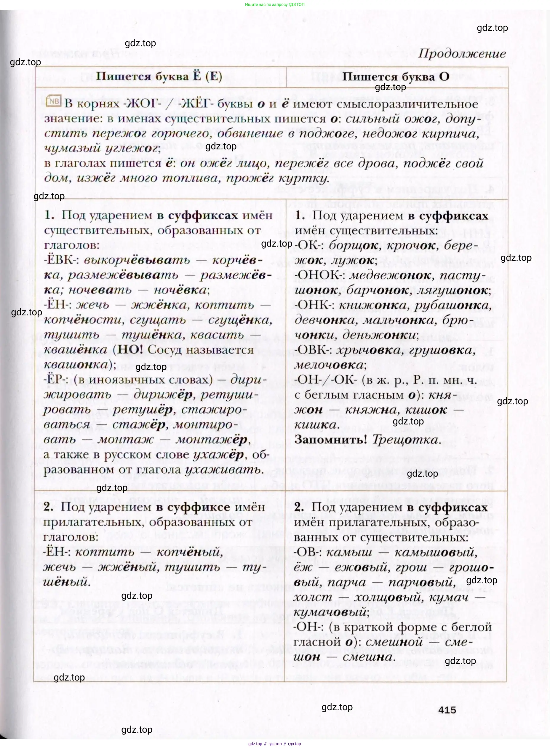 Русский язык, 10 класс Учебник, автор: Гусарова Ирина Васильевна, издательство Просвещение, Москва, 2021, коричневого цвета, страница 415