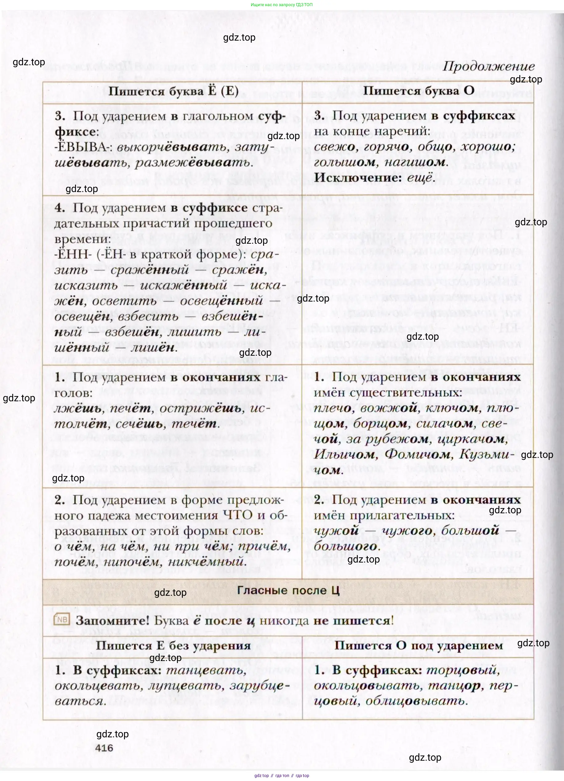 Русский язык, 10 класс Учебник, автор: Гусарова Ирина Васильевна, издательство Просвещение, Москва, 2021, коричневого цвета, страница 416