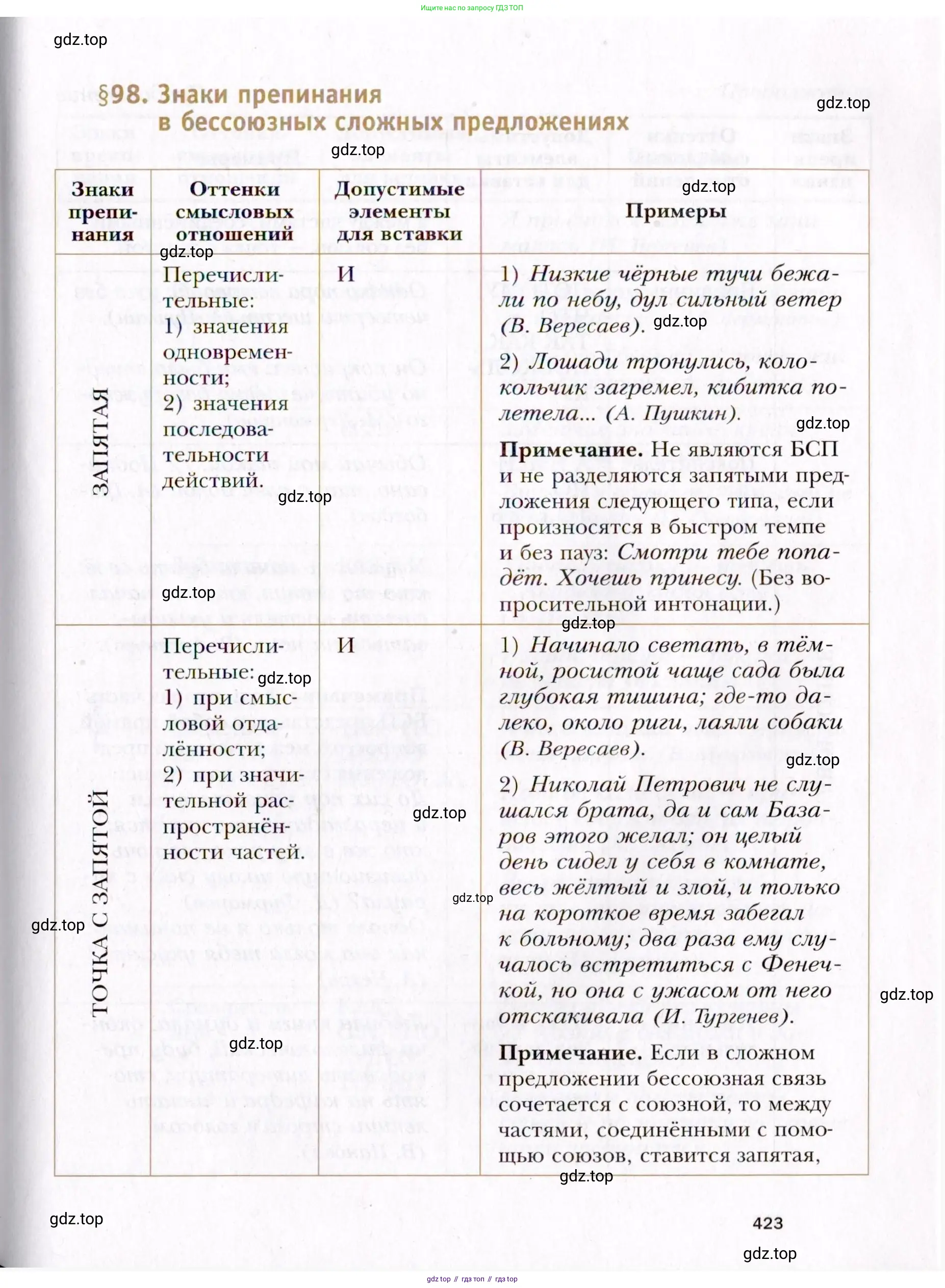 Русский язык, 10 класс Учебник, автор: Гусарова Ирина Васильевна, издательство Просвещение, Москва, 2021, коричневого цвета, страница 423