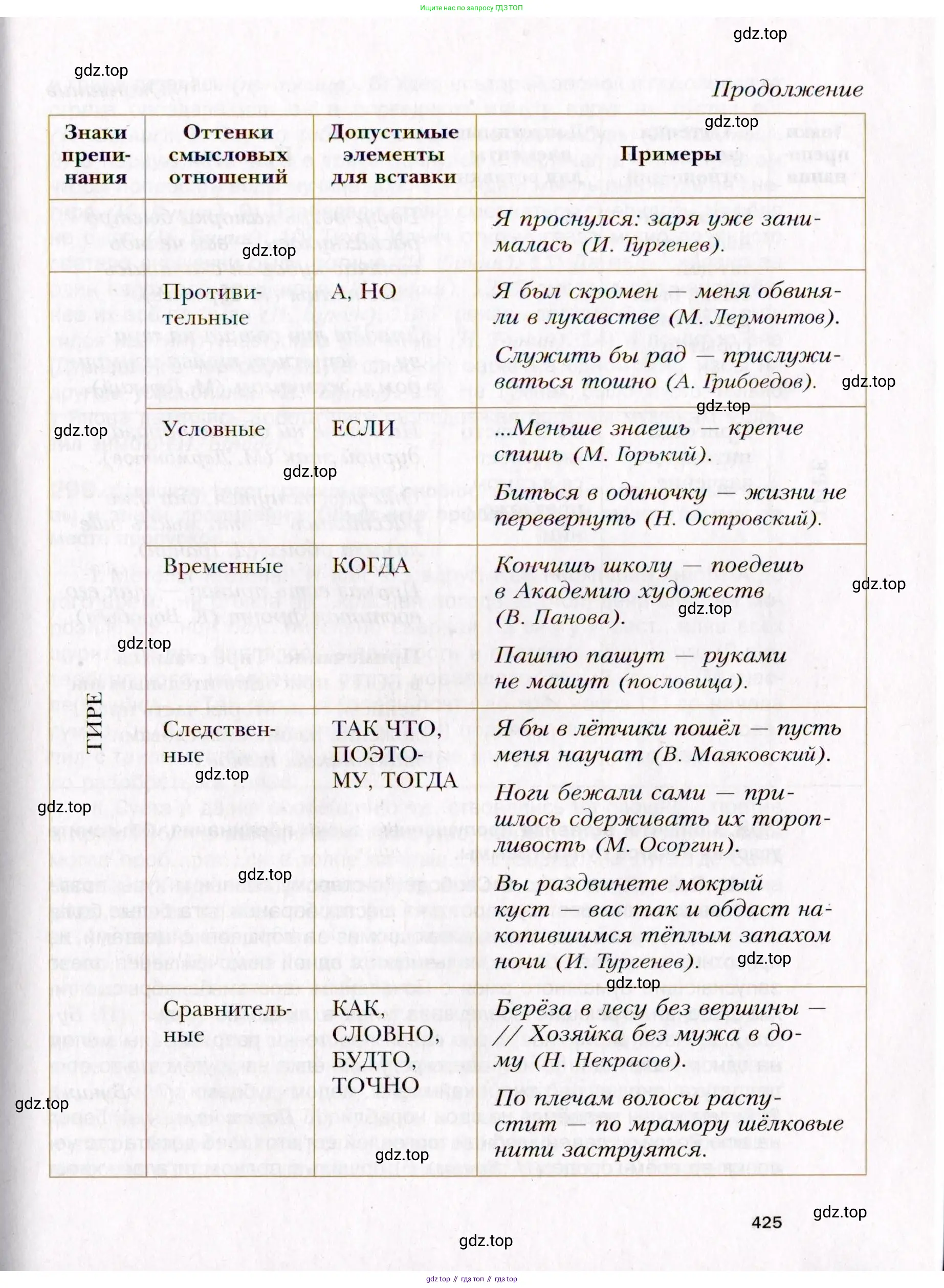 Русский язык, 10 класс Учебник, автор: Гусарова Ирина Васильевна, издательство Просвещение, Москва, 2021, коричневого цвета, страница 425
