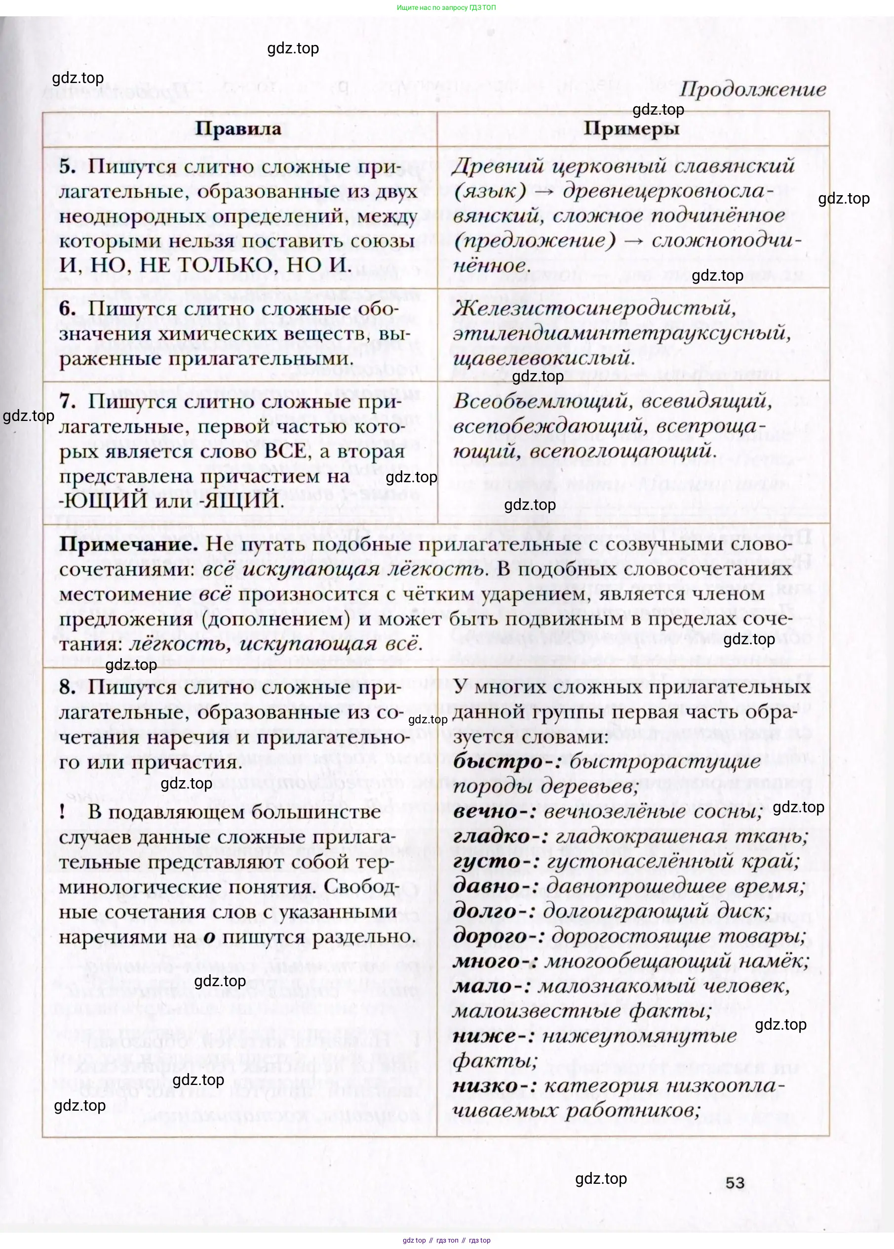 Русский язык, 10 класс Учебник, автор: Гусарова Ирина Васильевна, издательство Просвещение, Москва, 2021, коричневого цвета, страница 53