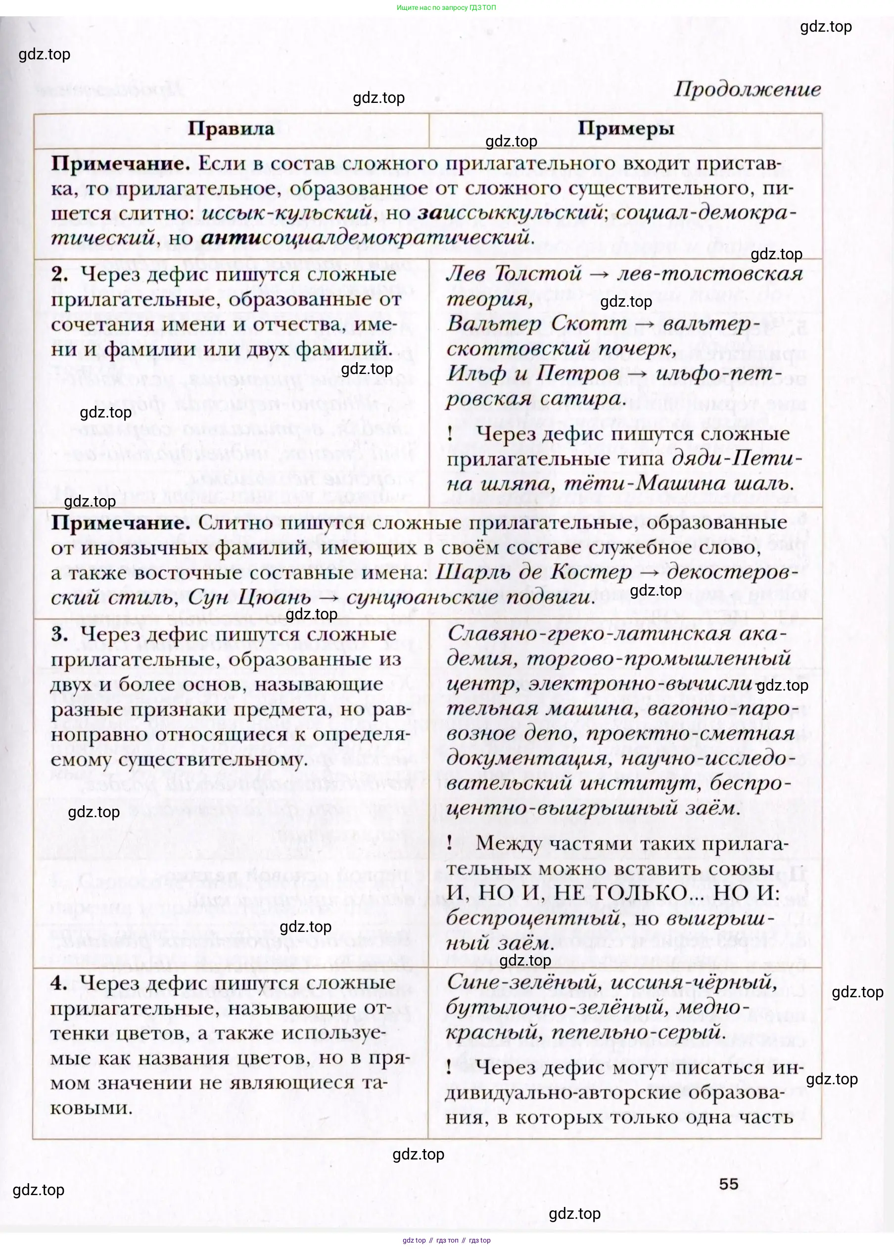 Русский язык, 10 класс Учебник, автор: Гусарова Ирина Васильевна, издательство Просвещение, Москва, 2021, коричневого цвета, страница 55