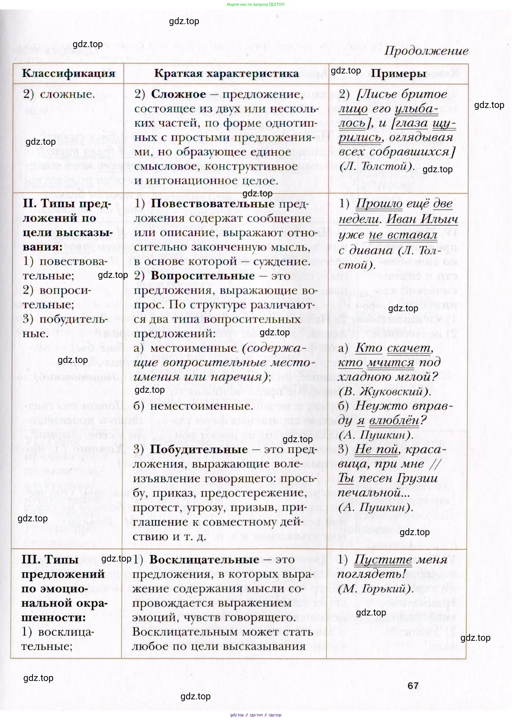 Русский язык, 10 класс Учебник, автор: Гусарова Ирина Васильевна, издательство Просвещение, Москва, 2021, коричневого цвета, страница 67