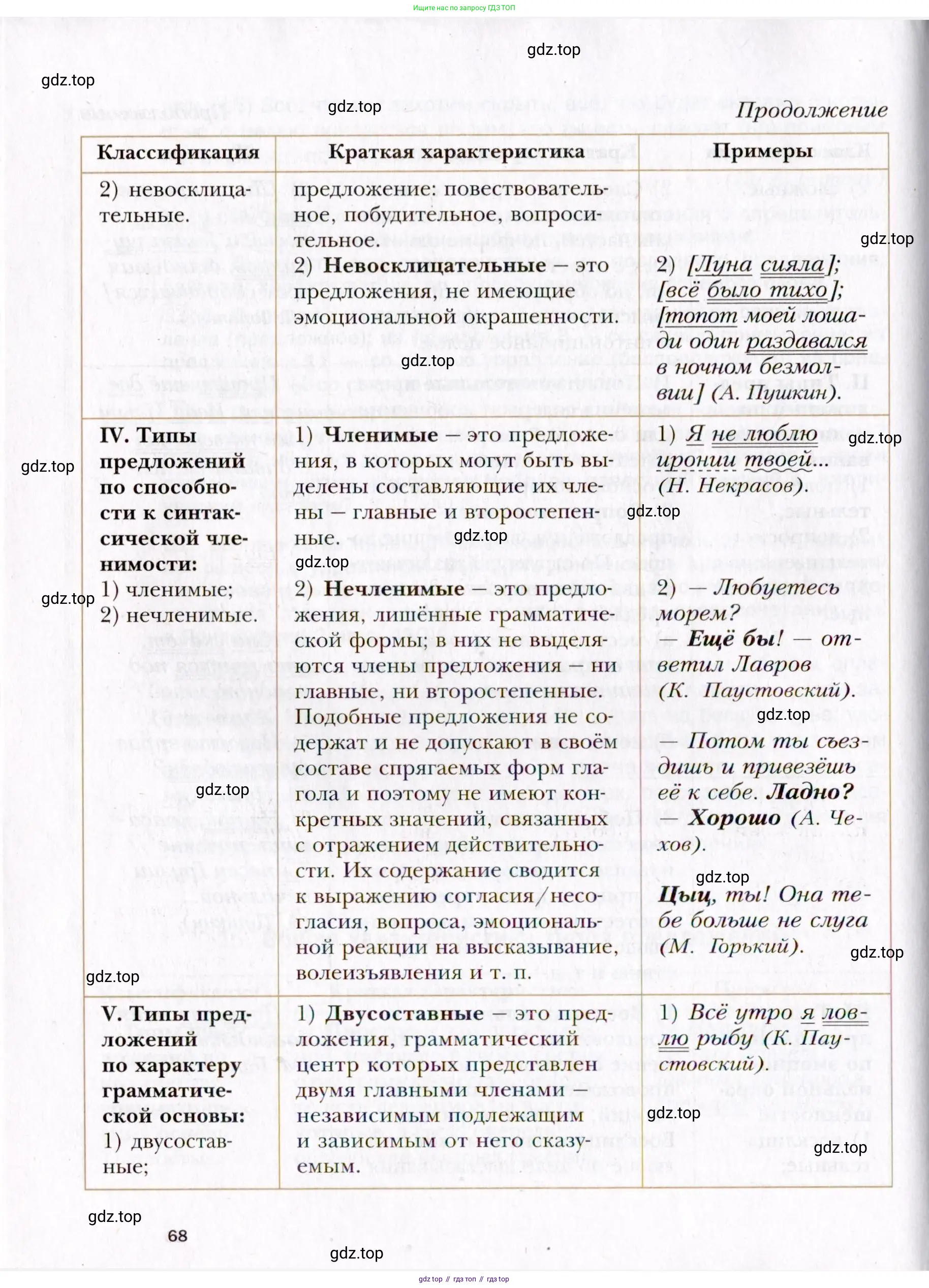 Русский язык, 10 класс Учебник, автор: Гусарова Ирина Васильевна, издательство Просвещение, Москва, 2021, коричневого цвета, страница 68