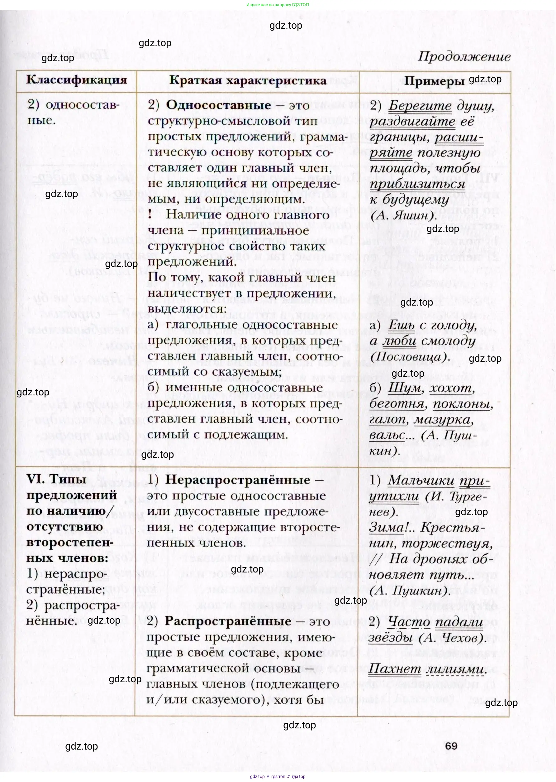 Русский язык, 10 класс Учебник, автор: Гусарова Ирина Васильевна, издательство Просвещение, Москва, 2021, коричневого цвета, страница 69