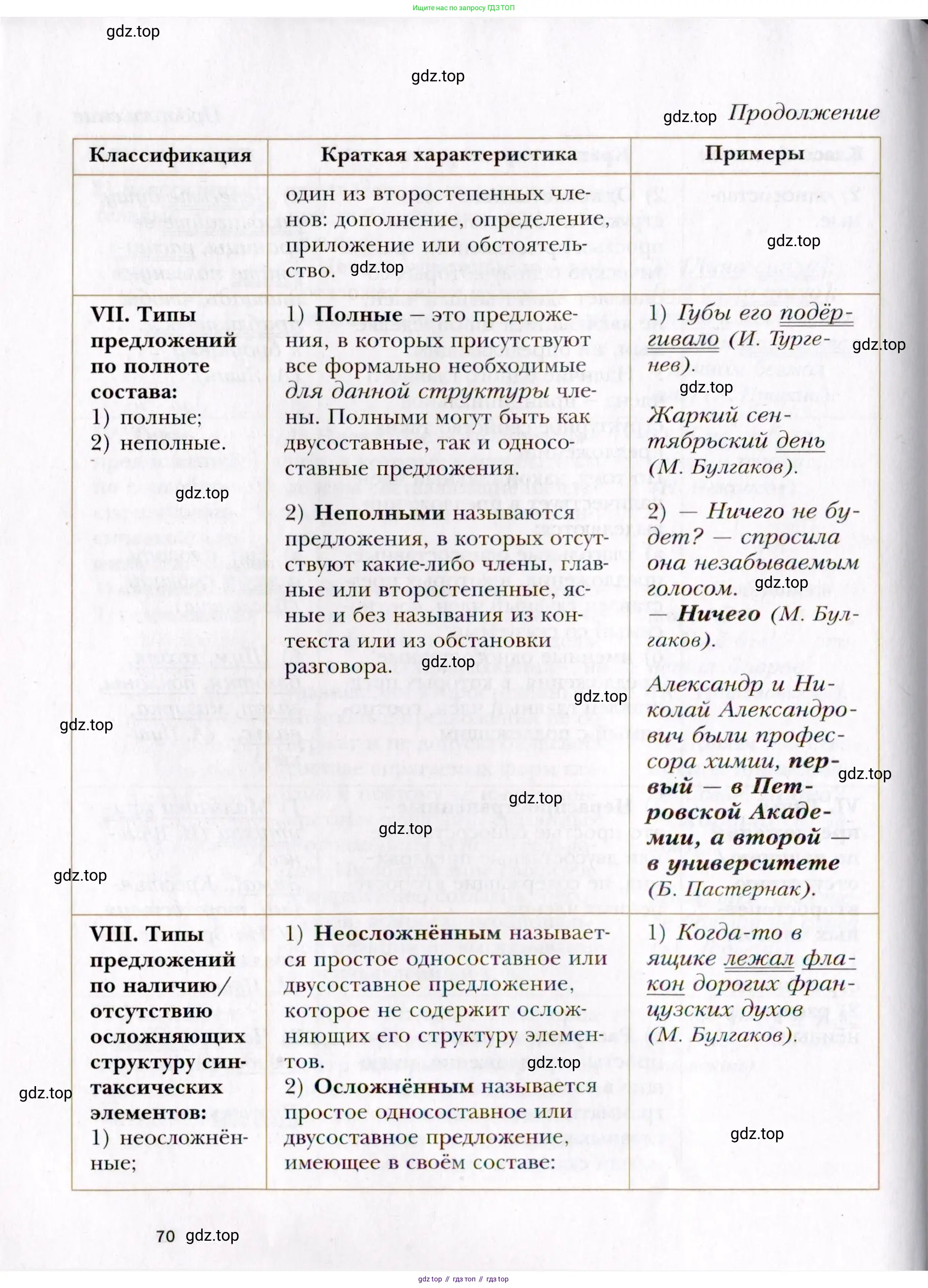 Русский язык, 10 класс Учебник, автор: Гусарова Ирина Васильевна, издательство Просвещение, Москва, 2021, коричневого цвета, страница 70