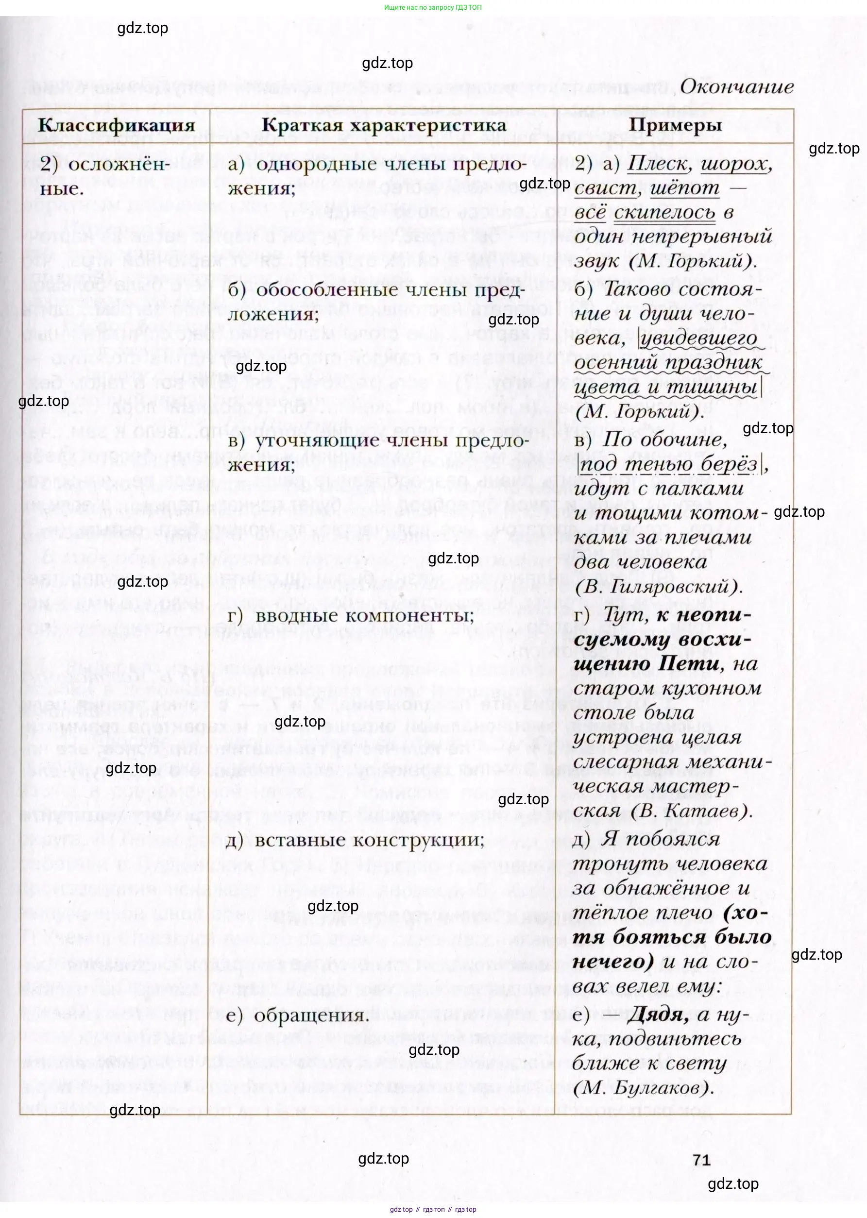 Русский язык, 10 класс Учебник, автор: Гусарова Ирина Васильевна, издательство Просвещение, Москва, 2021, коричневого цвета, страница 71