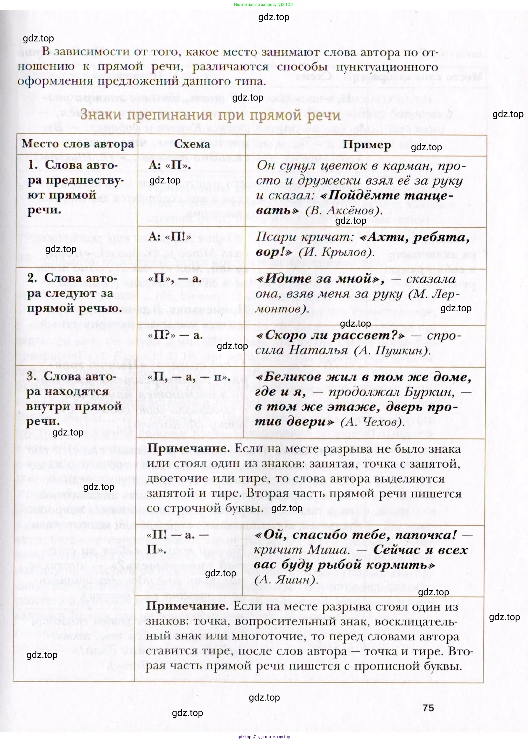 Русский язык, 10 класс Учебник, автор: Гусарова Ирина Васильевна, издательство Просвещение, Москва, 2021, коричневого цвета, страница 75