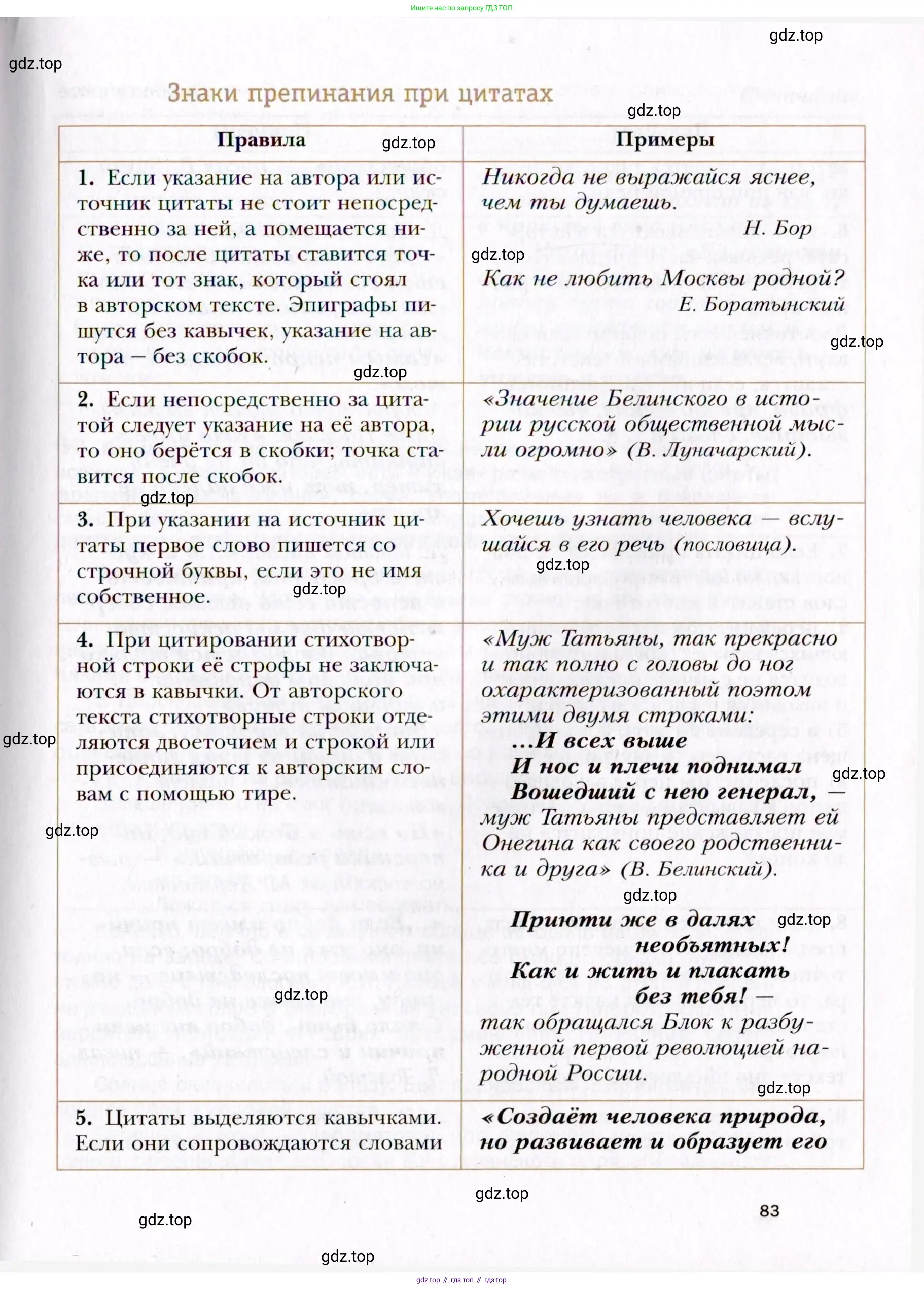 Русский язык, 10 класс Учебник, автор: Гусарова Ирина Васильевна, издательство Просвещение, Москва, 2021, коричневого цвета, страница 83