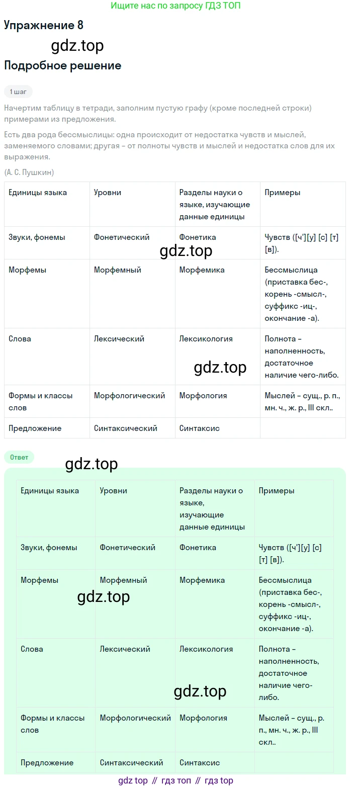 Русский язык, 10 класс Учебник, автор: Гусарова Ирина Васильевна, издательство Просвещение, Москва, 2021, коричневого цвета, Часть 1, страница 12, номер 8, Решение 1