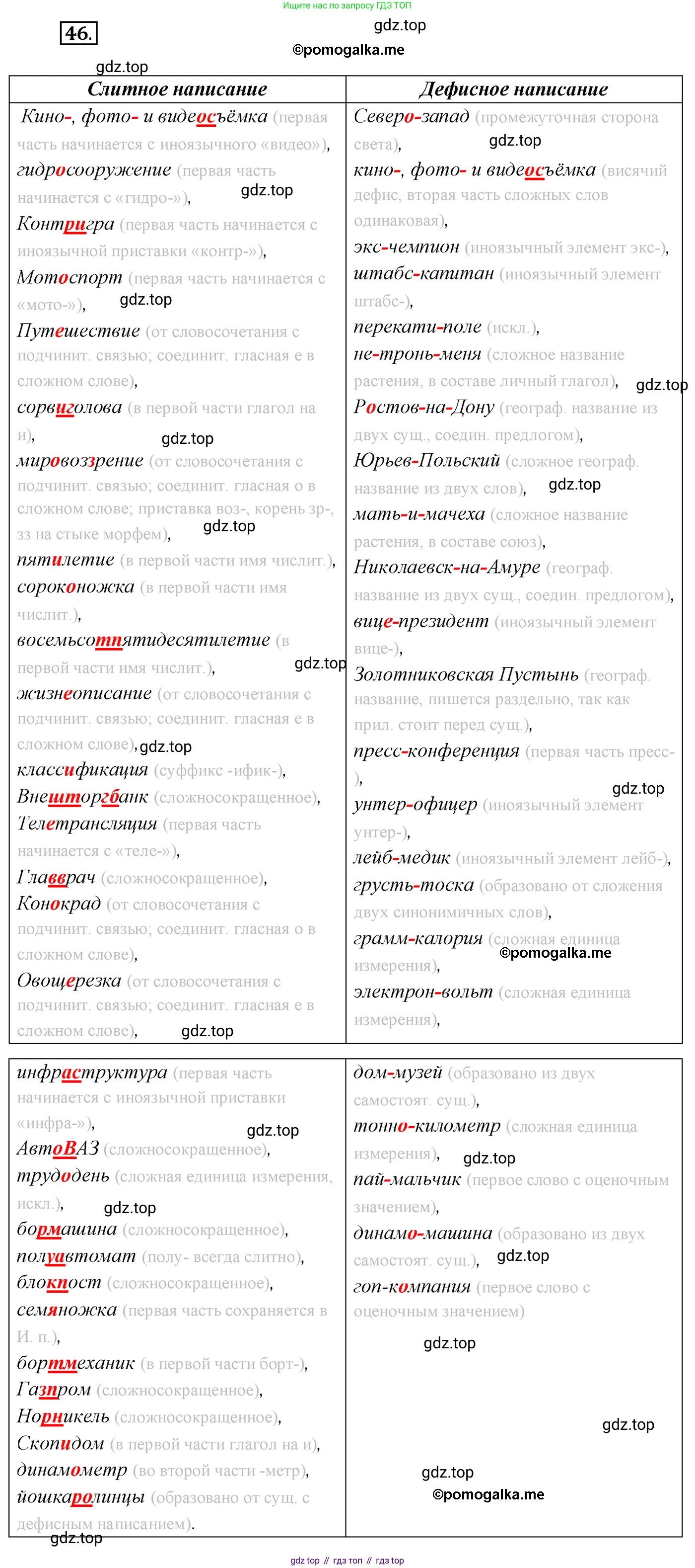 Русский язык, 10 класс Учебник, автор: Гусарова Ирина Васильевна, издательство Просвещение, Москва, 2021, коричневого цвета, Часть 1, страница 51, номер 46, Решение 2