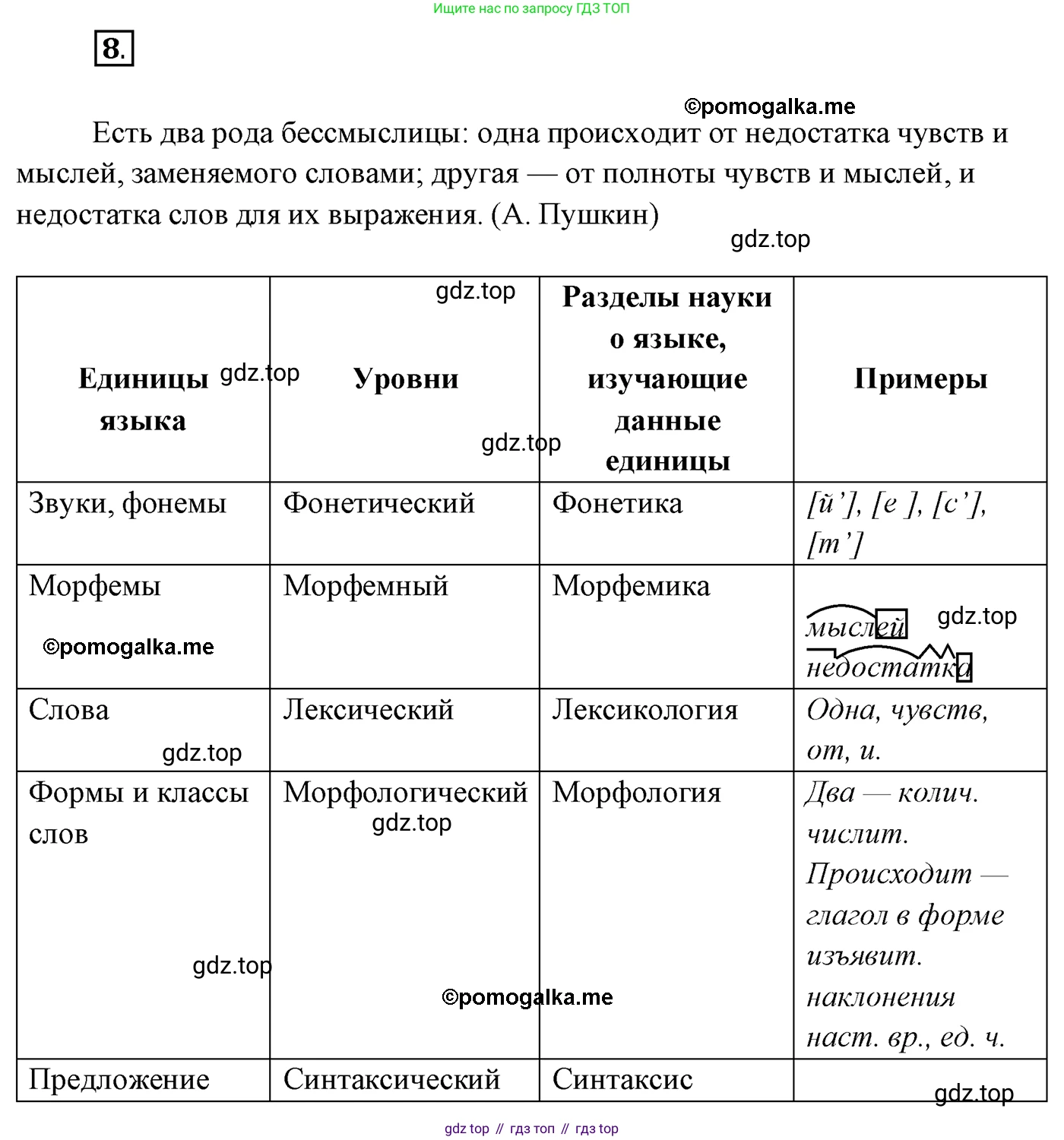 Русский язык, 10 класс Учебник, автор: Гусарова Ирина Васильевна, издательство Просвещение, Москва, 2021, коричневого цвета, Часть 1, страница 12, номер 8, Решение 2