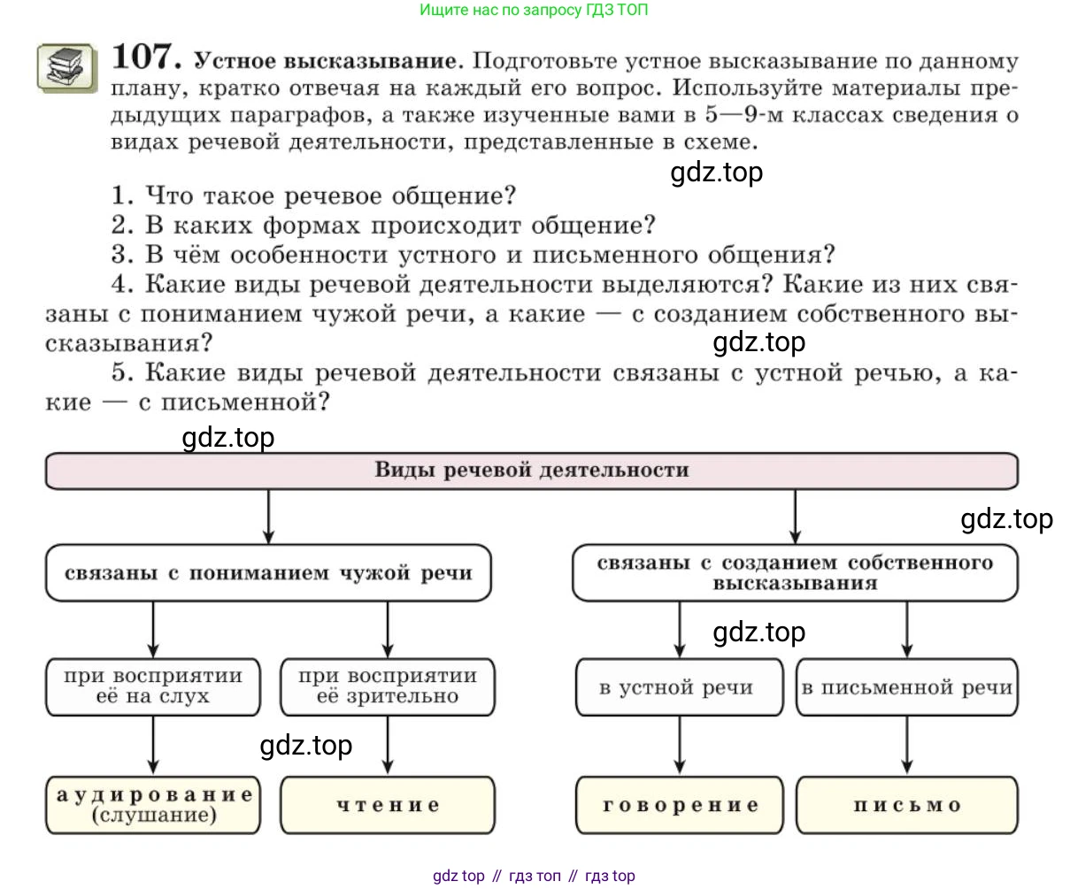 Русский язык, 10 класс Учебник, авторы: Львова Светлана Ивановна, Львов Валентин Витальевич, издательство Мнемозина, Москва, 2019, страница 118, номер 107, Условие