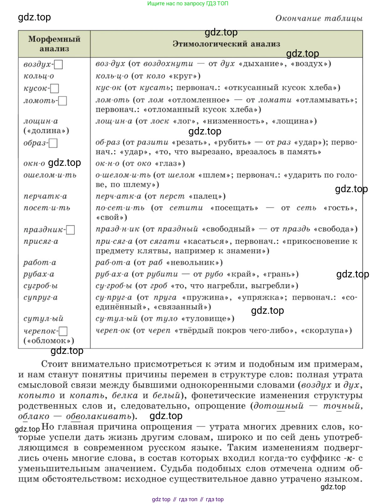 Русский язык, 10 класс Учебник, авторы: Львова Светлана Ивановна, Львов Валентин Витальевич, издательство Мнемозина, Москва, 2019, страница 141, номер 128, Условие (продолжение 3)
