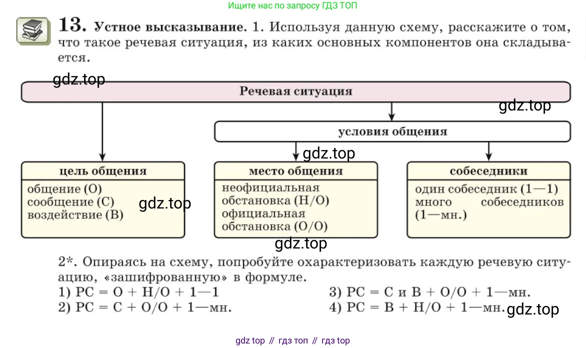 Русский язык, 10 класс Учебник, авторы: Львова Светлана Ивановна, Львов Валентин Витальевич, издательство Мнемозина, Москва, 2019, страница 21, номер 13, Условие