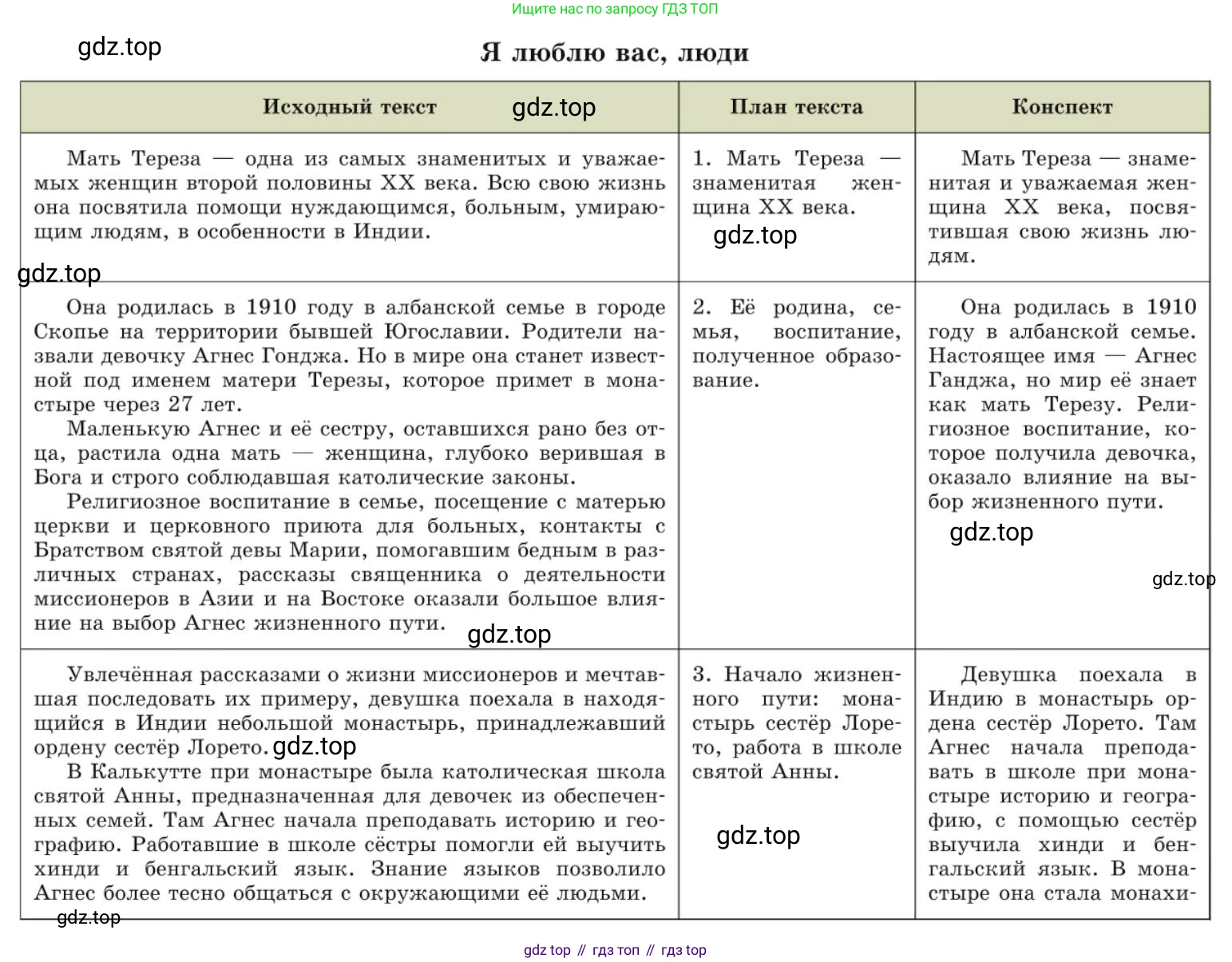 Русский язык, 10 класс Учебник, авторы: Львова Светлана Ивановна, Львов Валентин Витальевич, издательство Мнемозина, Москва, 2019, страница 202, номер 179, Условие (продолжение 2)