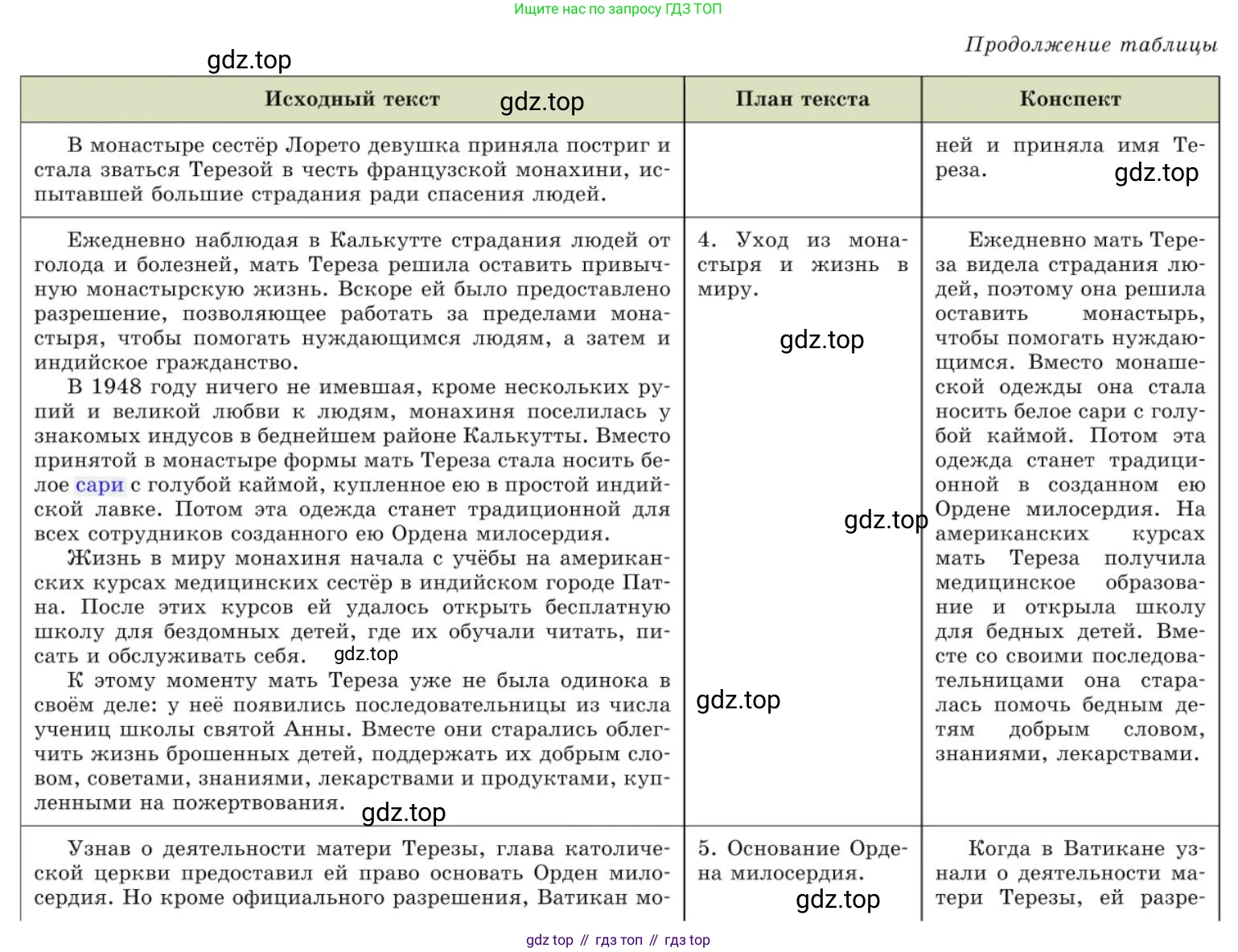 Русский язык, 10 класс Учебник, авторы: Львова Светлана Ивановна, Львов Валентин Витальевич, издательство Мнемозина, Москва, 2019, страница 202, номер 179, Условие (продолжение 3)