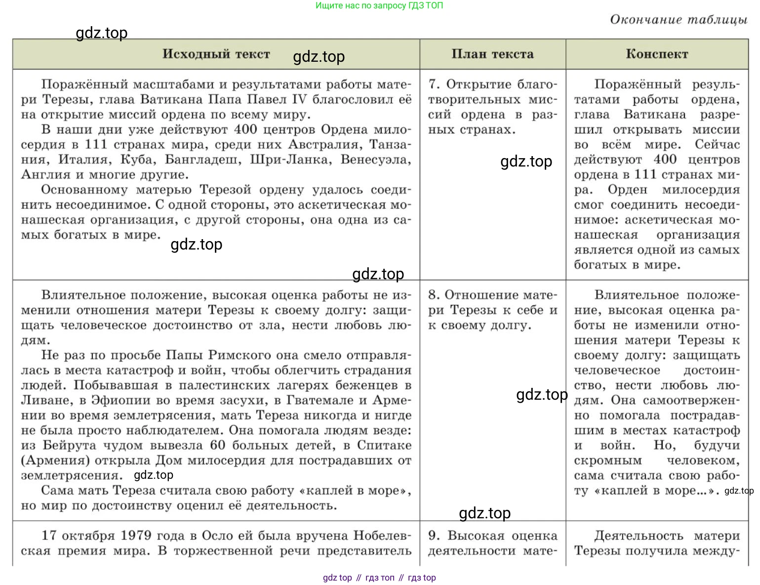 Русский язык, 10 класс Учебник, авторы: Львова Светлана Ивановна, Львов Валентин Витальевич, издательство Мнемозина, Москва, 2019, страница 202, номер 179, Условие (продолжение 5)