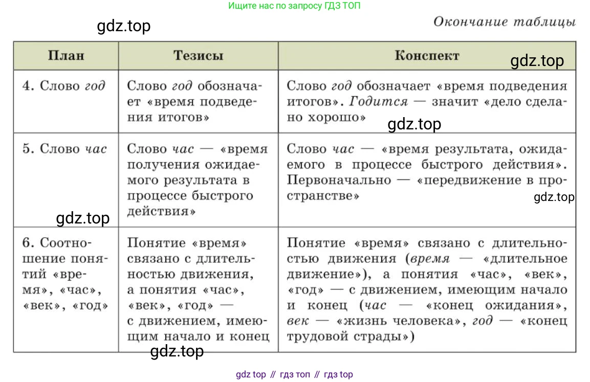 Русский язык, 10 класс Учебник, авторы: Львова Светлана Ивановна, Львов Валентин Витальевич, издательство Мнемозина, Москва, 2019, страница 219, номер 188, Условие (продолжение 3)
