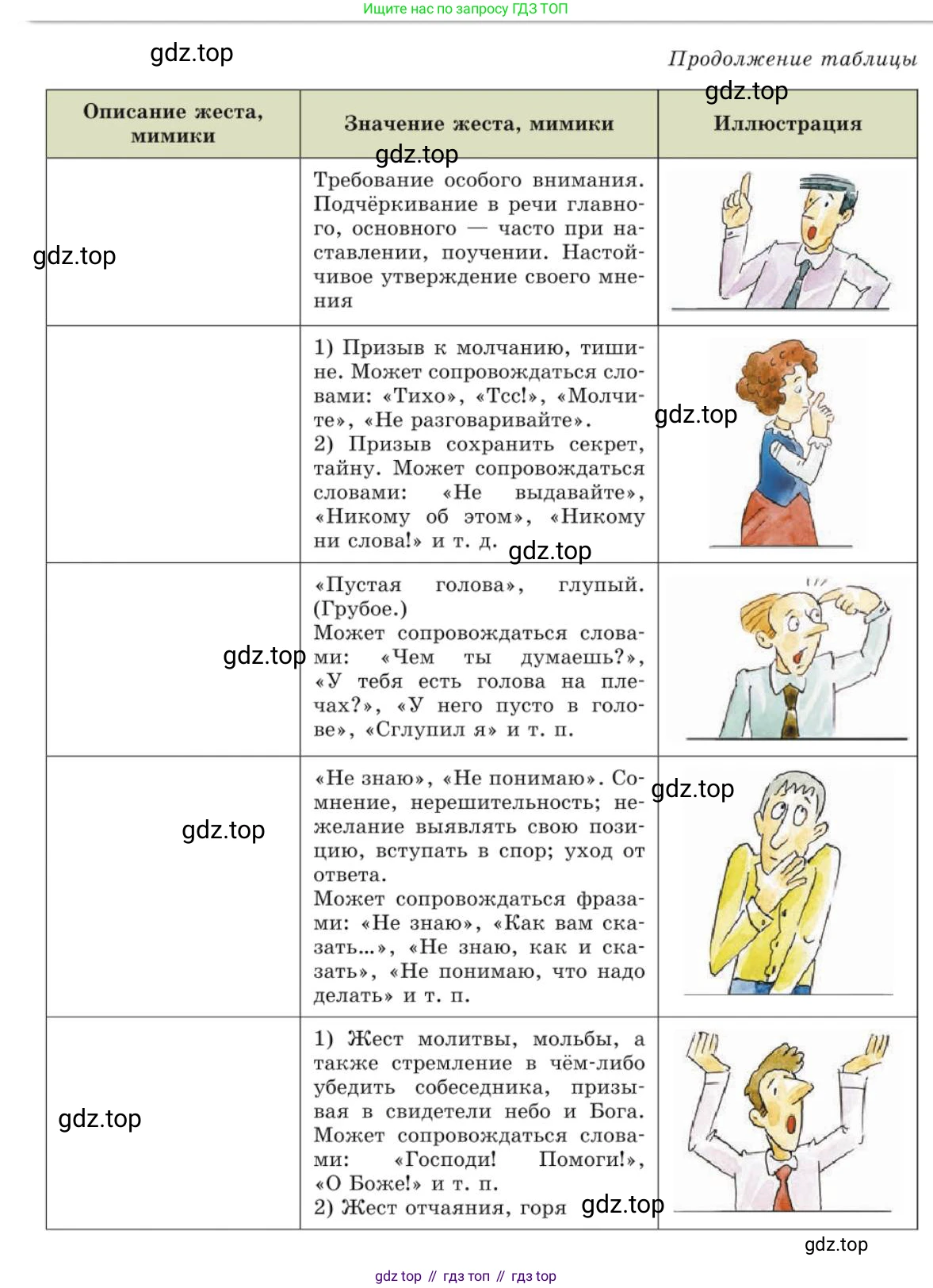 Русский язык, 10 класс Учебник, авторы: Львова Светлана Ивановна, Львов Валентин Витальевич, издательство Мнемозина, Москва, 2019, страница 26, номер 19, Условие (продолжение 2)