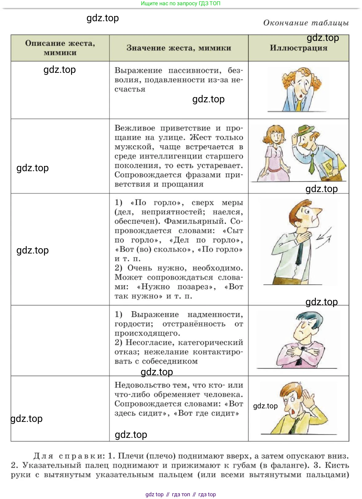 Русский язык, 10 класс Учебник, авторы: Львова Светлана Ивановна, Львов Валентин Витальевич, издательство Мнемозина, Москва, 2019, страница 26, номер 19, Условие (продолжение 3)