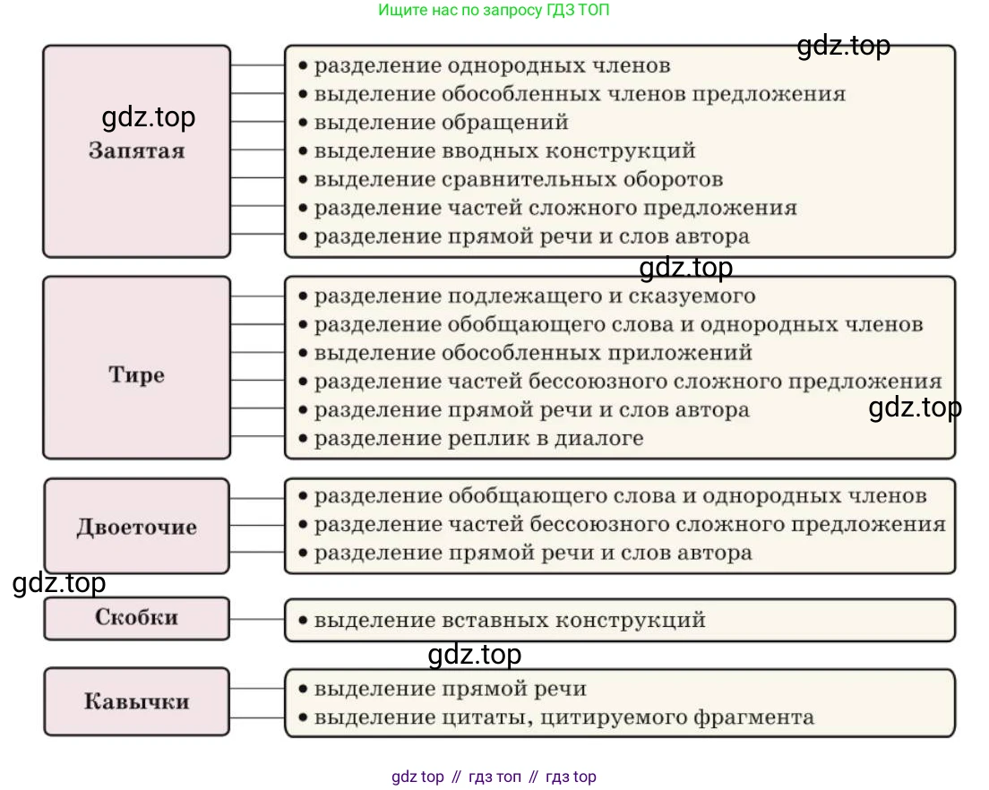 Русский язык, 10 класс Учебник, авторы: Львова Светлана Ивановна, Львов Валентин Витальевич, издательство Мнемозина, Москва, 2019, страница 335, номер 296, Условие (продолжение 2)