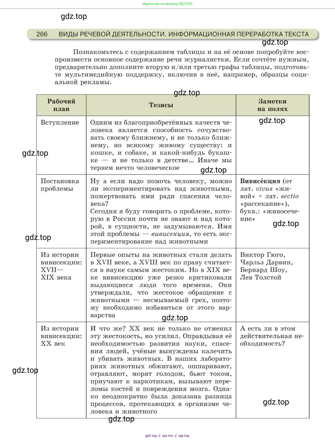 Русский язык, 10 класс Учебник, авторы: Львова Светлана Ивановна, Львов Валентин Витальевич, издательство Мнемозина, Москва, 2019, страница 266