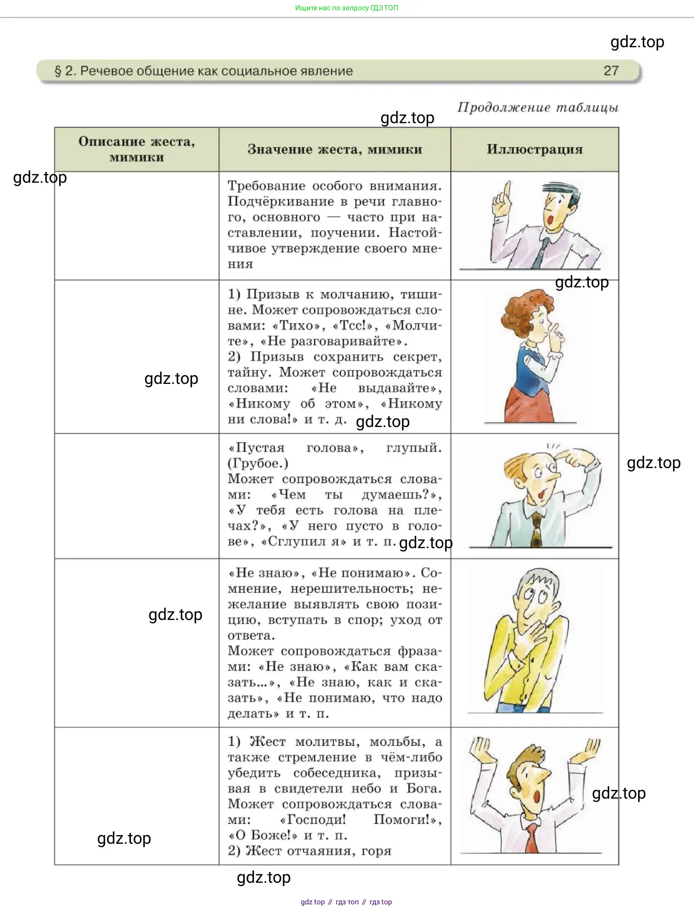 Русский язык, 10 класс Учебник, авторы: Львова Светлана Ивановна, Львов Валентин Витальевич, издательство Мнемозина, Москва, 2019, страница 27