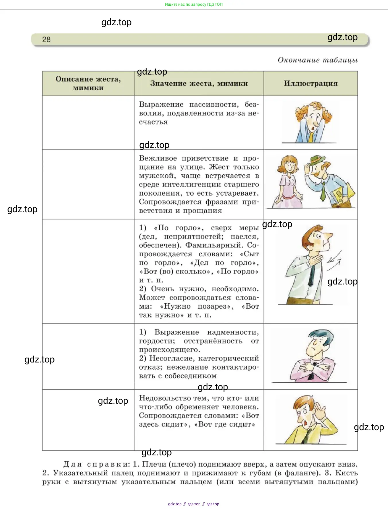 Русский язык, 10 класс Учебник, авторы: Львова Светлана Ивановна, Львов Валентин Витальевич, издательство Мнемозина, Москва, 2019, страница 28