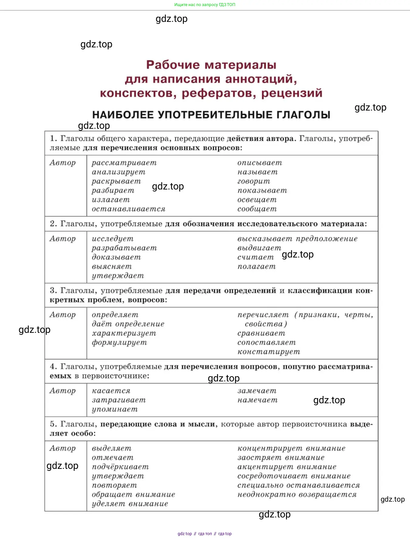 Русский язык, 10 класс Учебник, авторы: Львова Светлана Ивановна, Львов Валентин Витальевич, издательство Мнемозина, Москва, 2019, страница 392